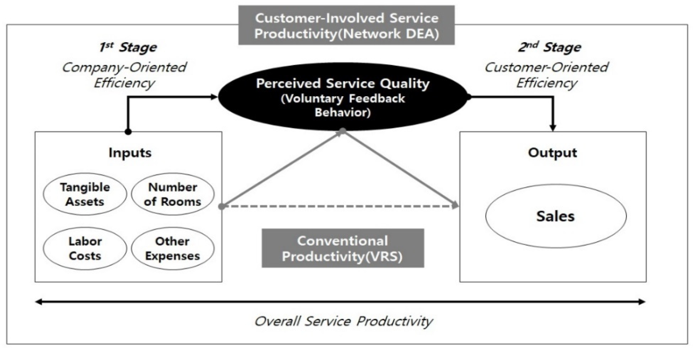 Sustainability 16 08995 g003