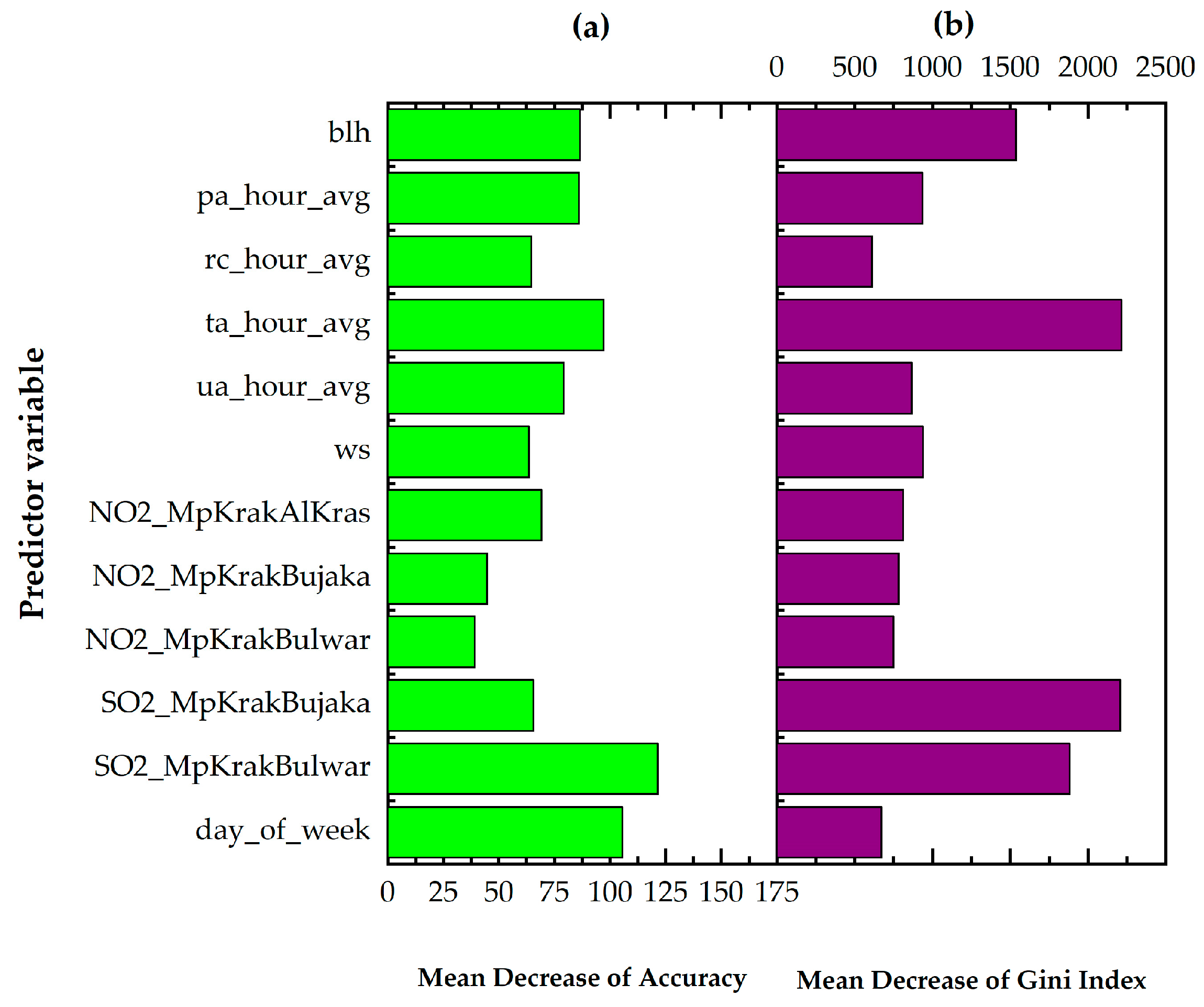 Sustainability 16 09015 g003