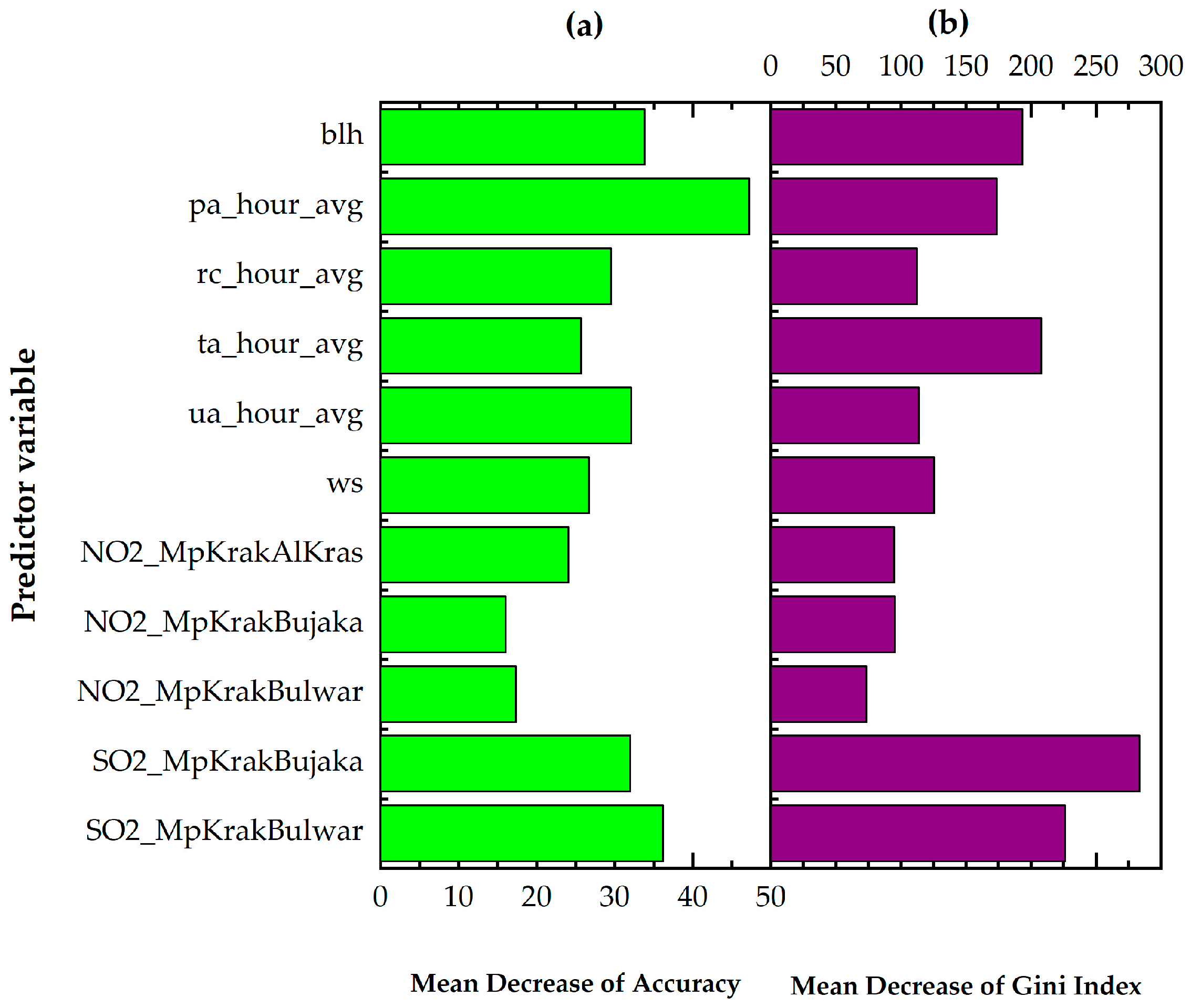 Sustainability 16 09015 g004