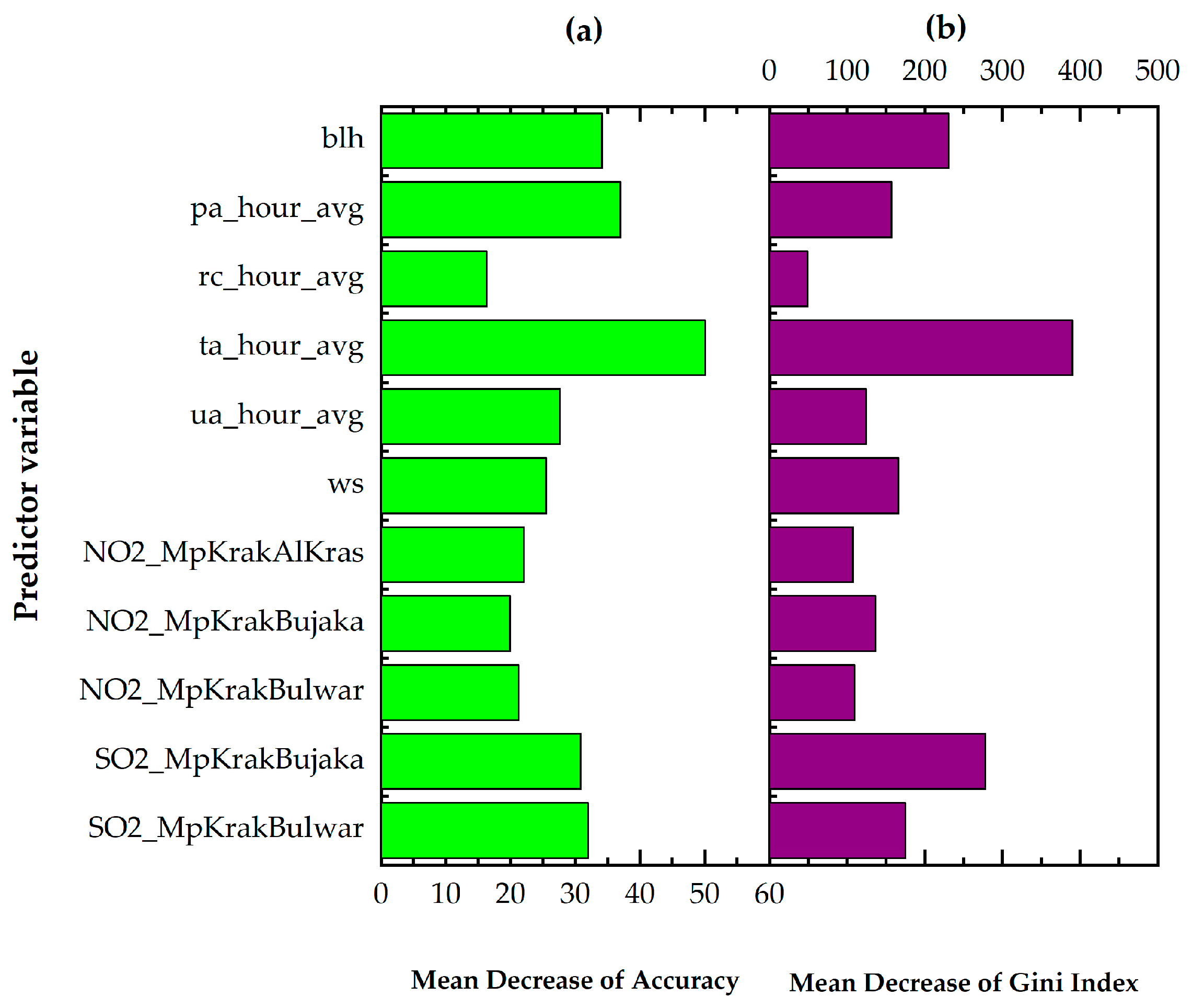 Sustainability 16 09015 g005