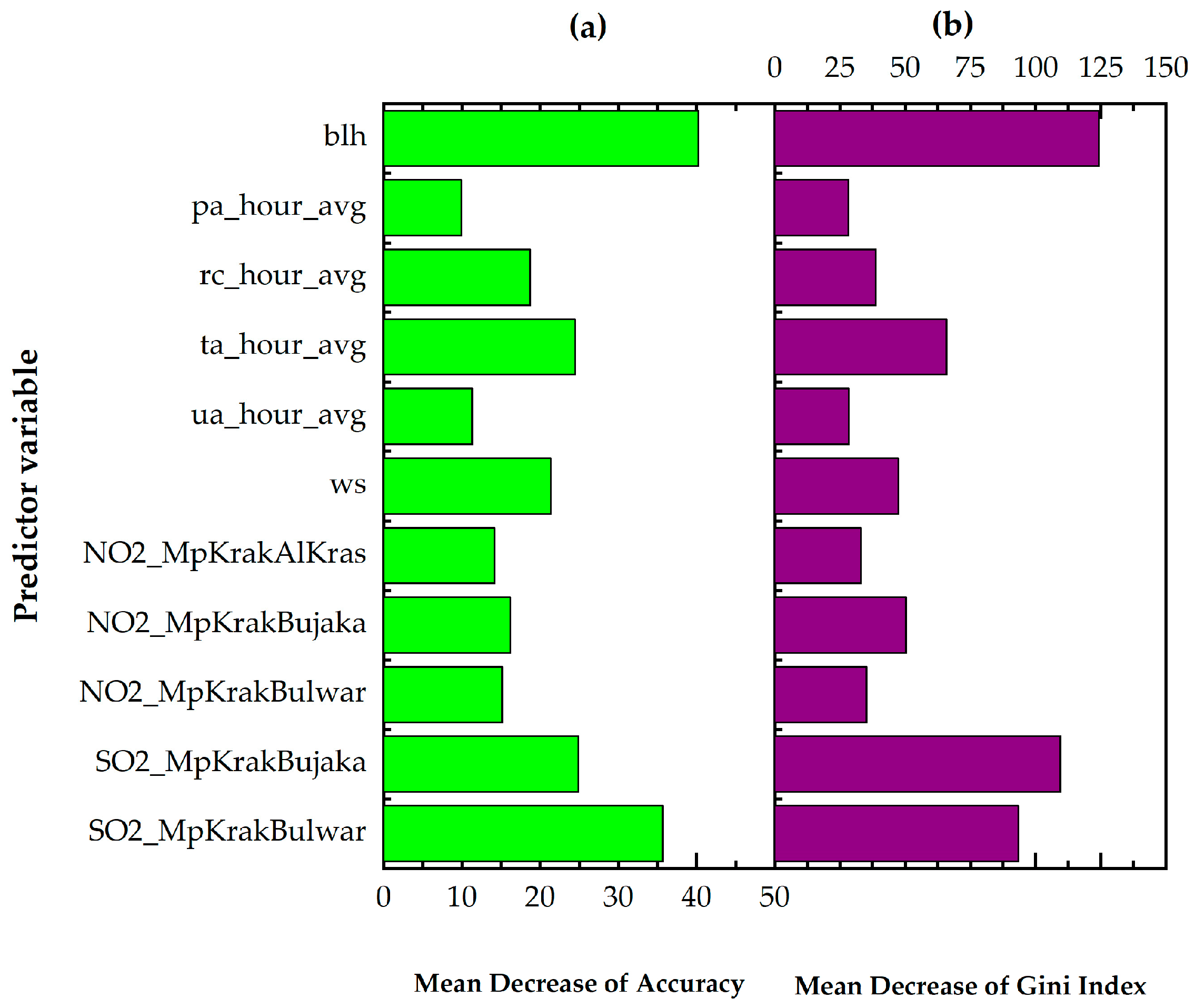 Sustainability 16 09015 g006