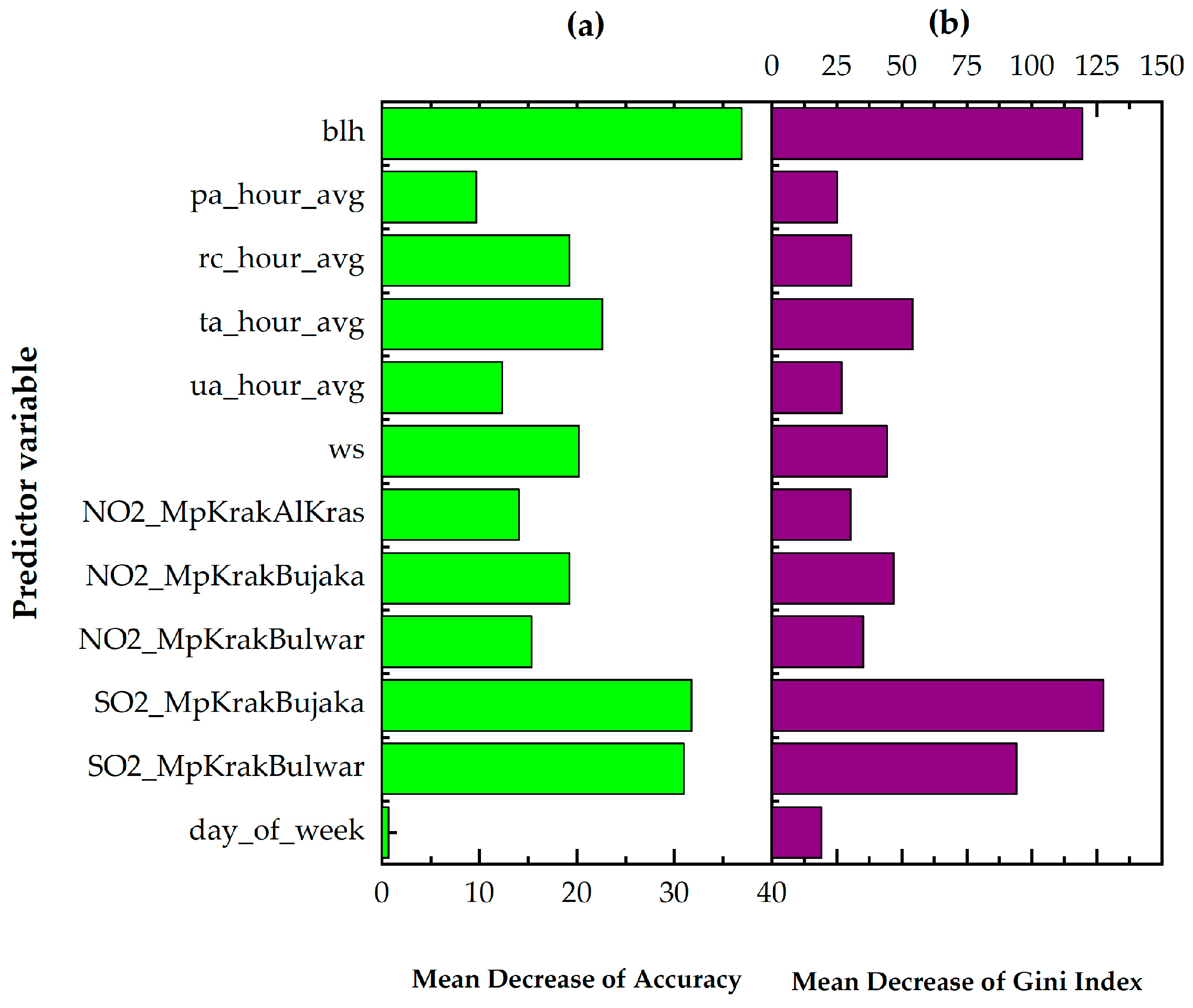 Sustainability 16 09015 g007