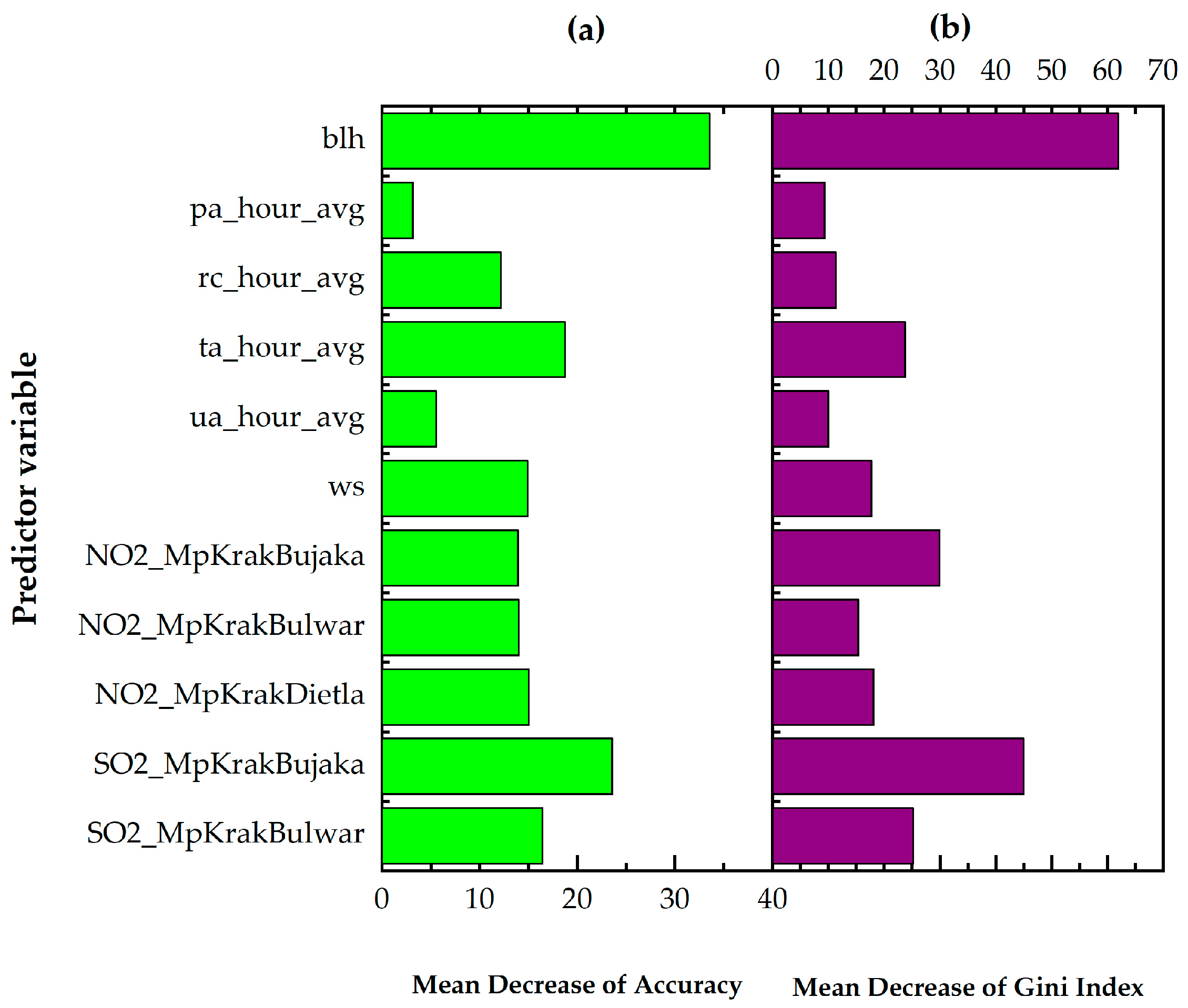 Sustainability 16 09015 g008