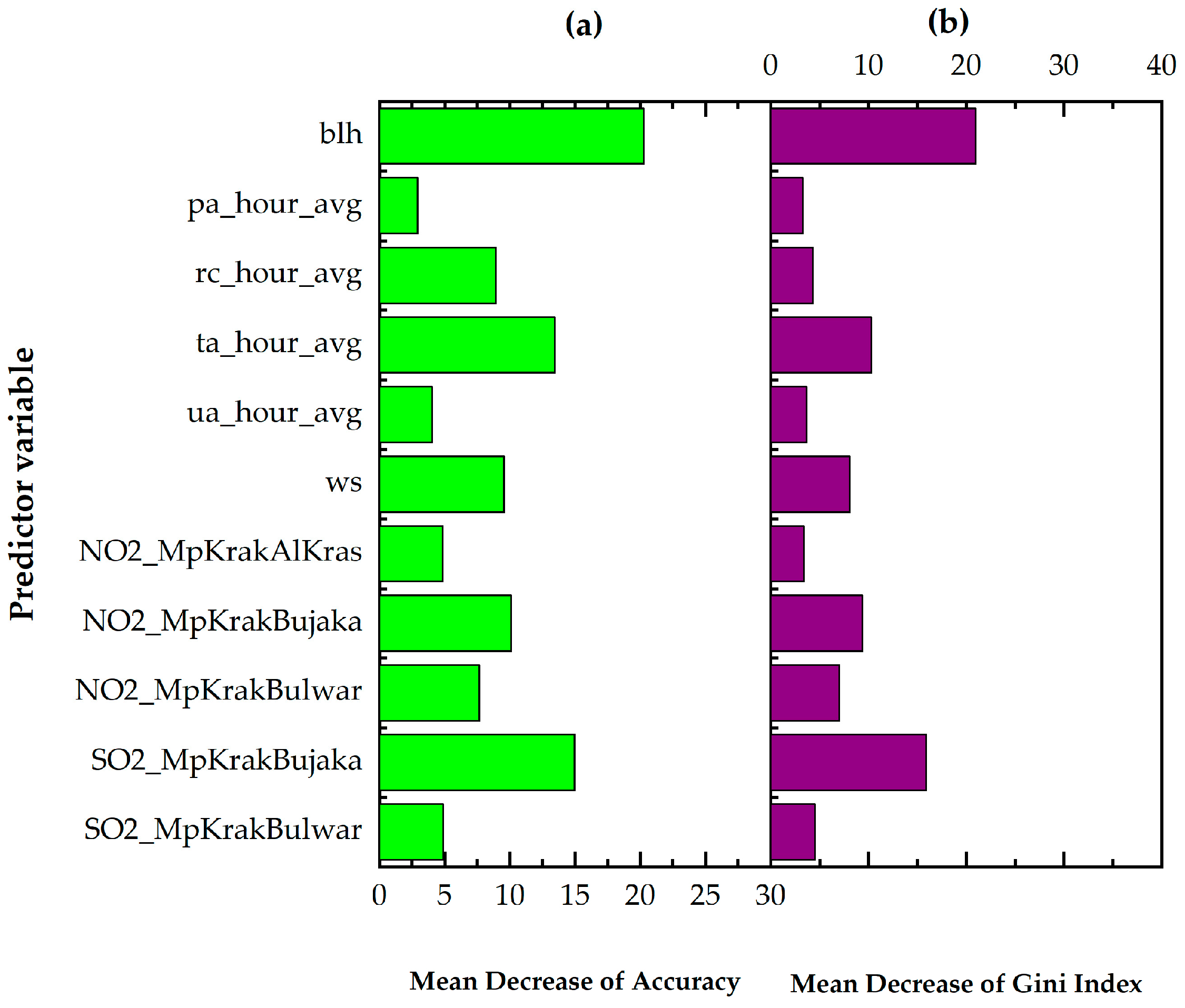 Sustainability 16 09015 g010