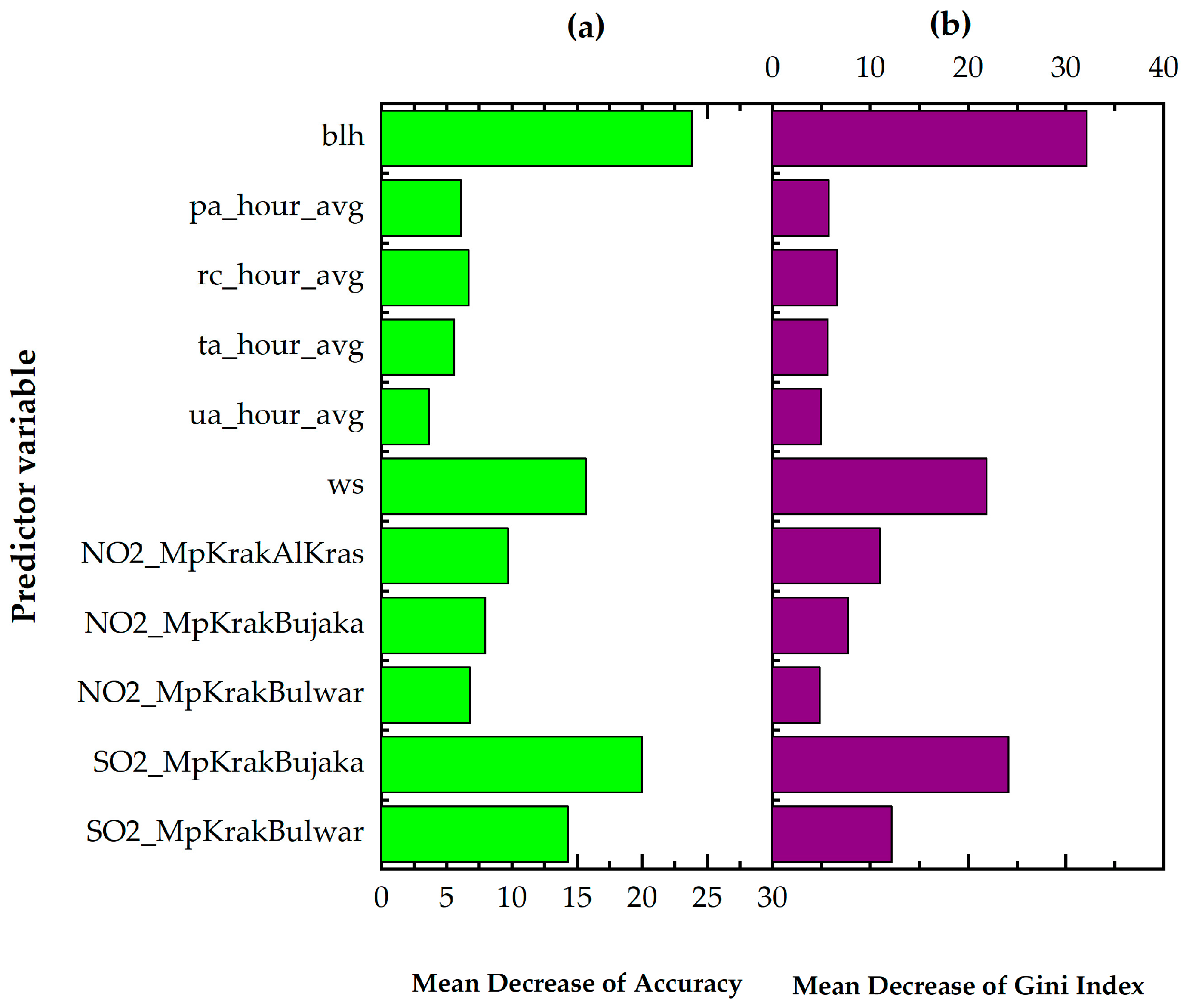 Sustainability 16 09015 g011