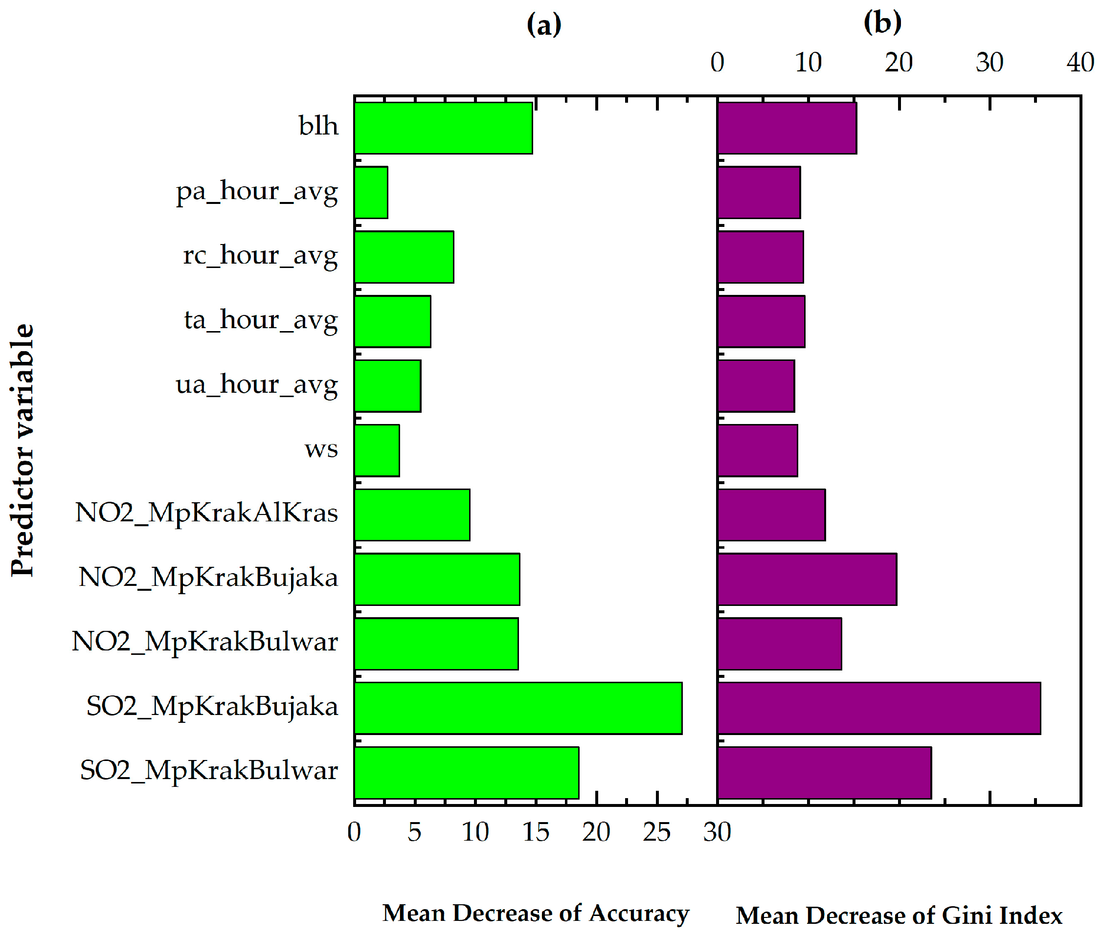 Sustainability 16 09015 g012