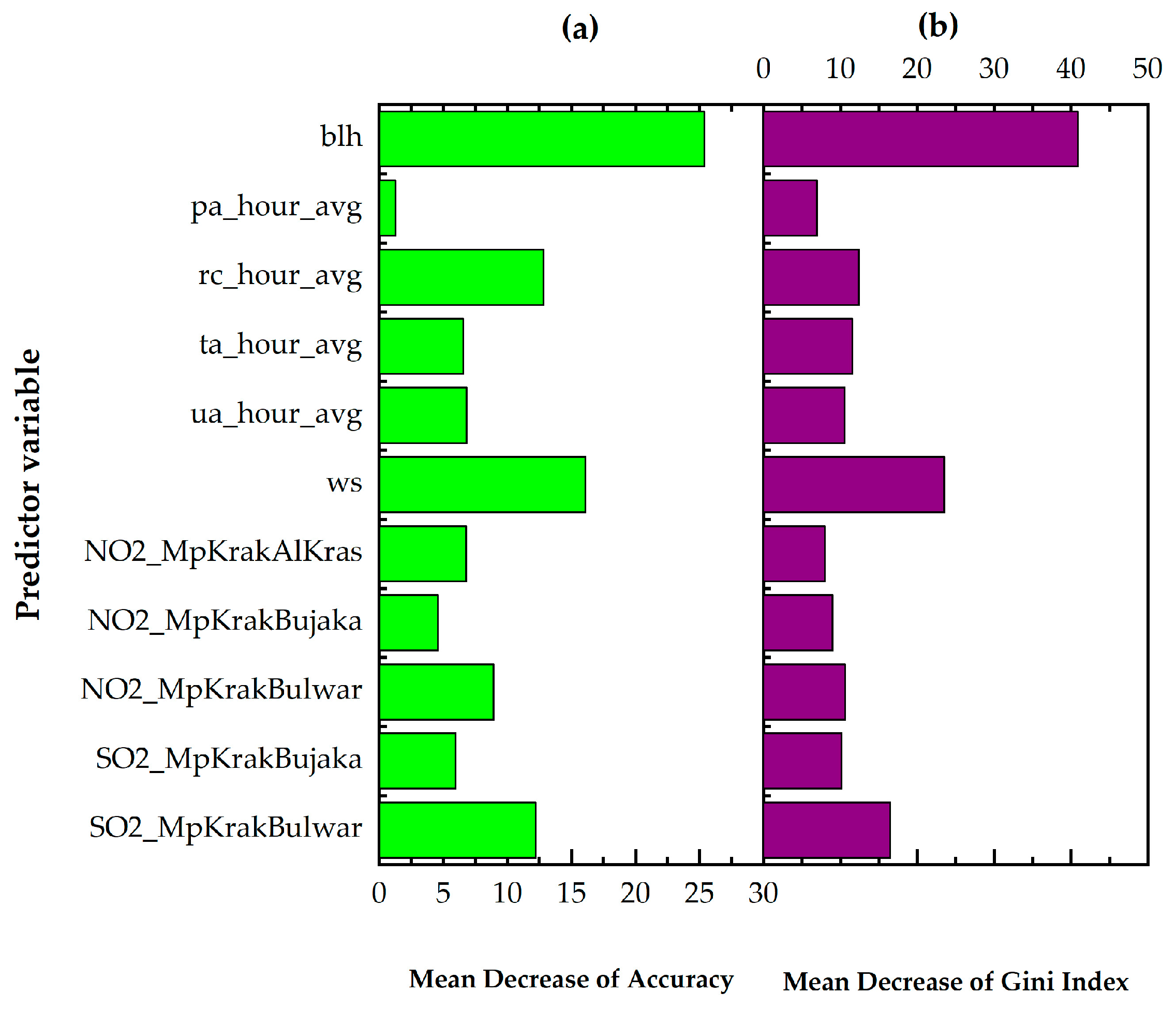 Sustainability 16 09015 g013