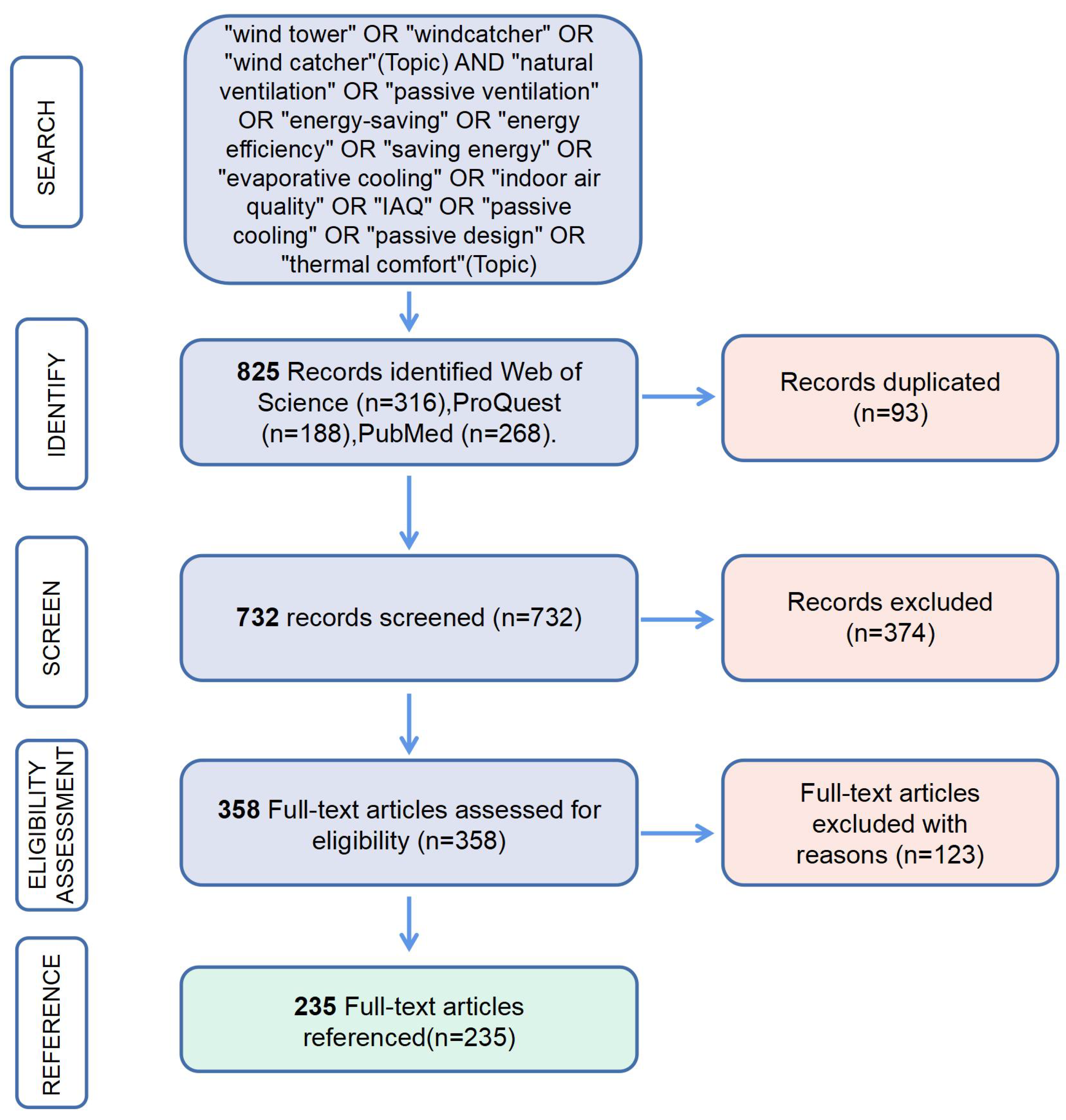 Sustainability 16 09039 g005