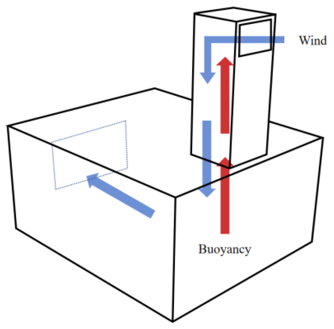 Sustainability 16 09039 g008