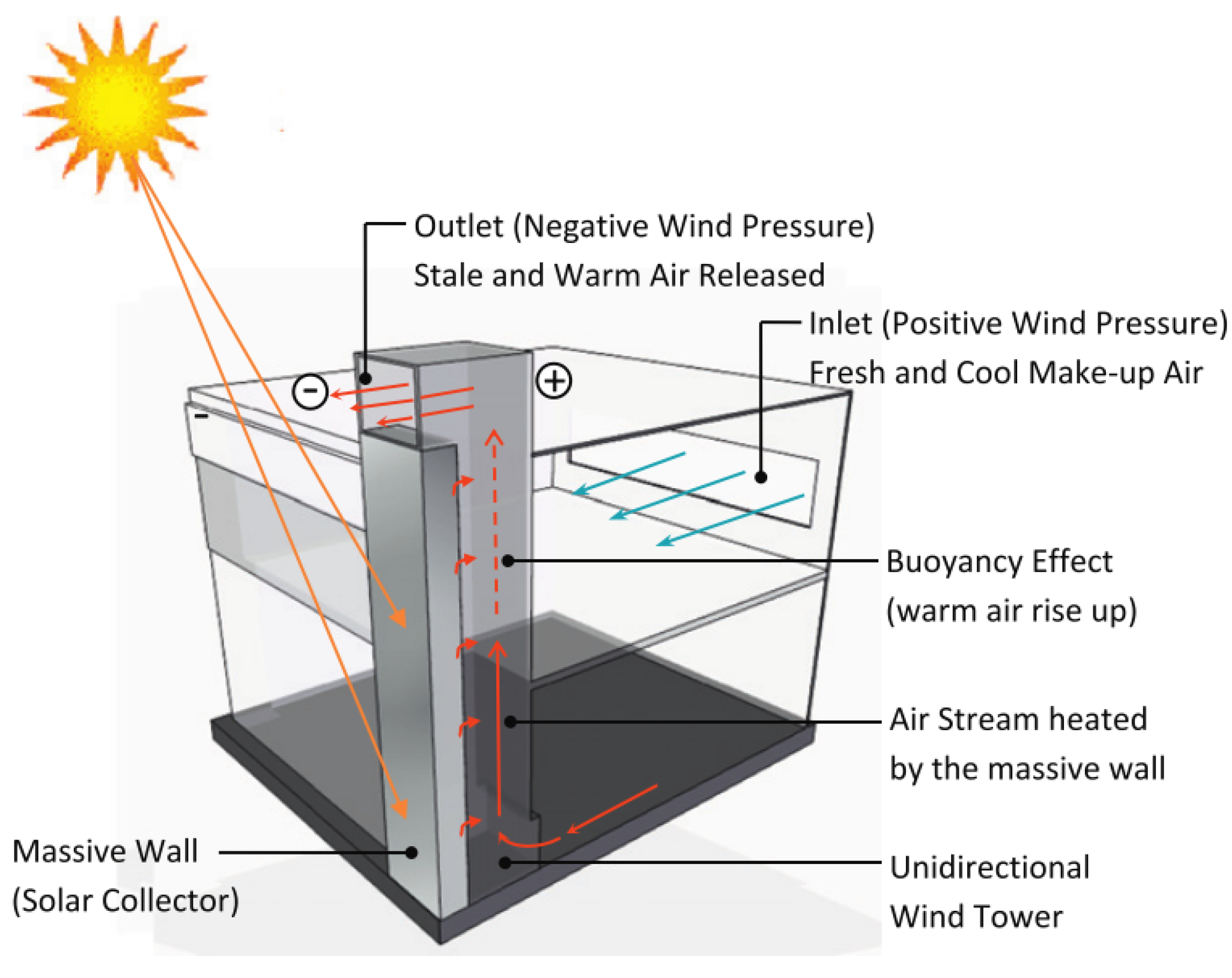 Sustainability 16 09039 g009