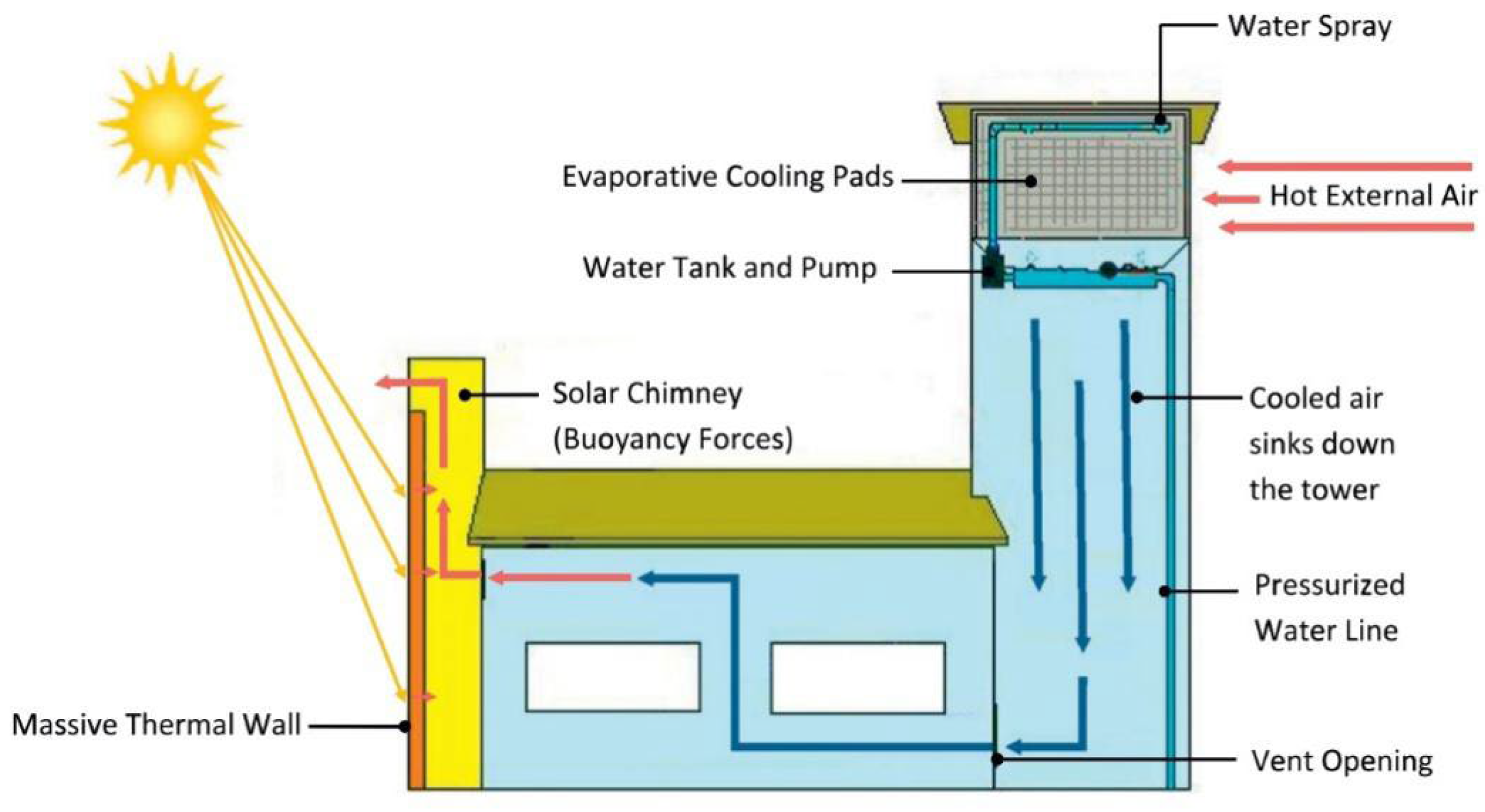 Sustainability 16 09039 g011