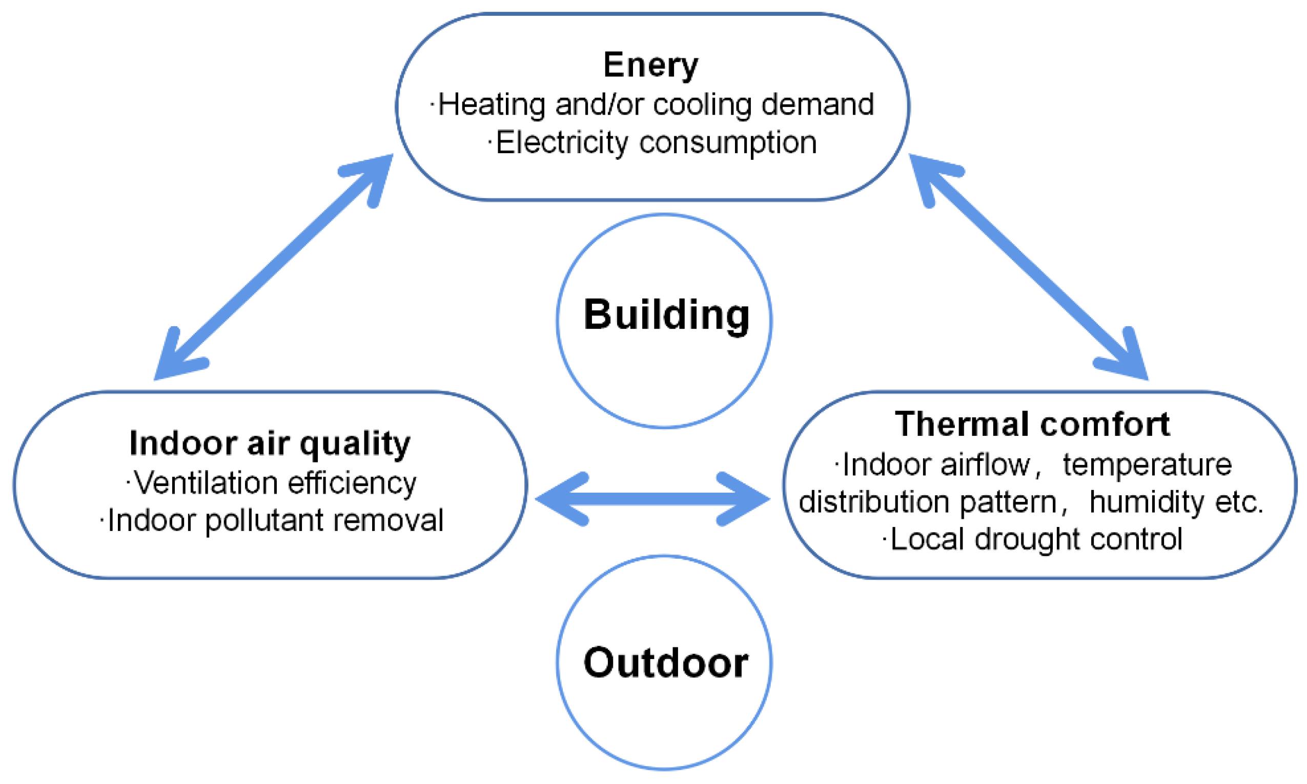 Sustainability 16 09039 g016