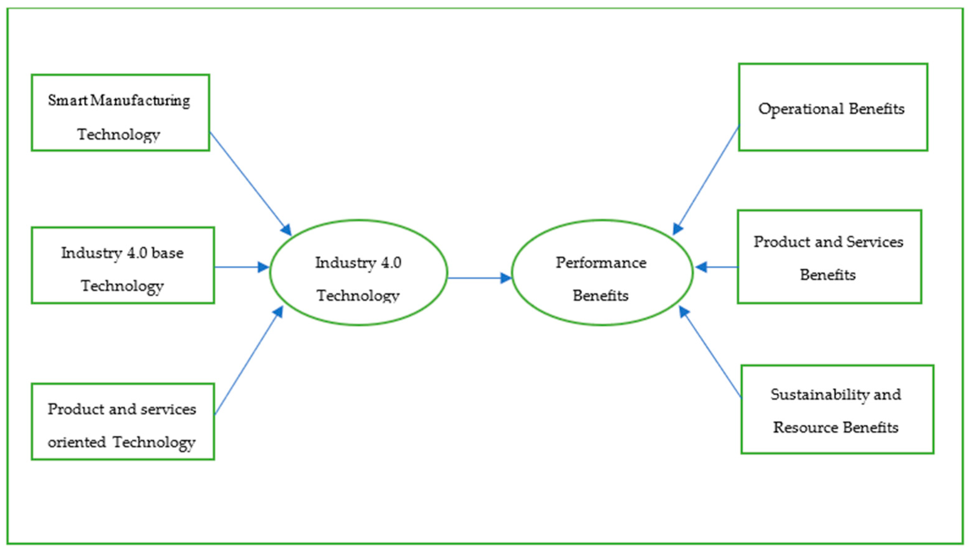 Sustainability 16 09045 g001