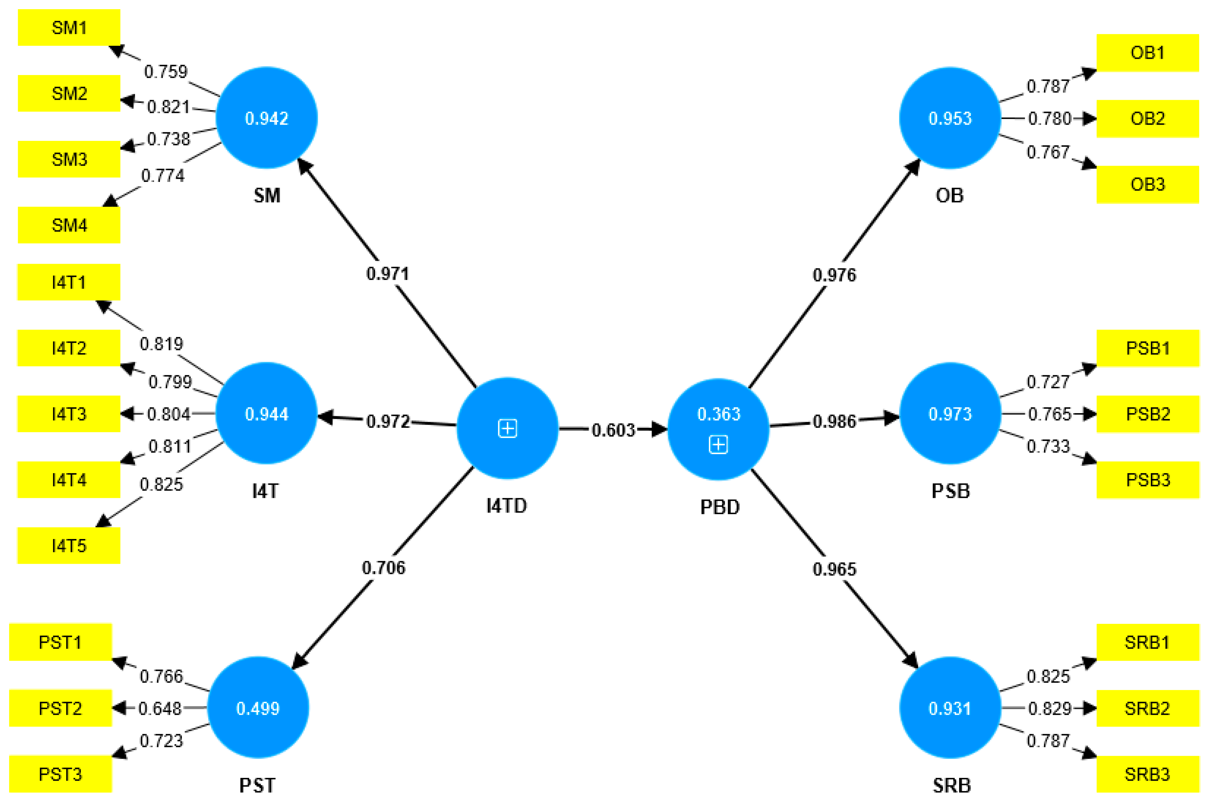 Sustainability 16 09045 g003