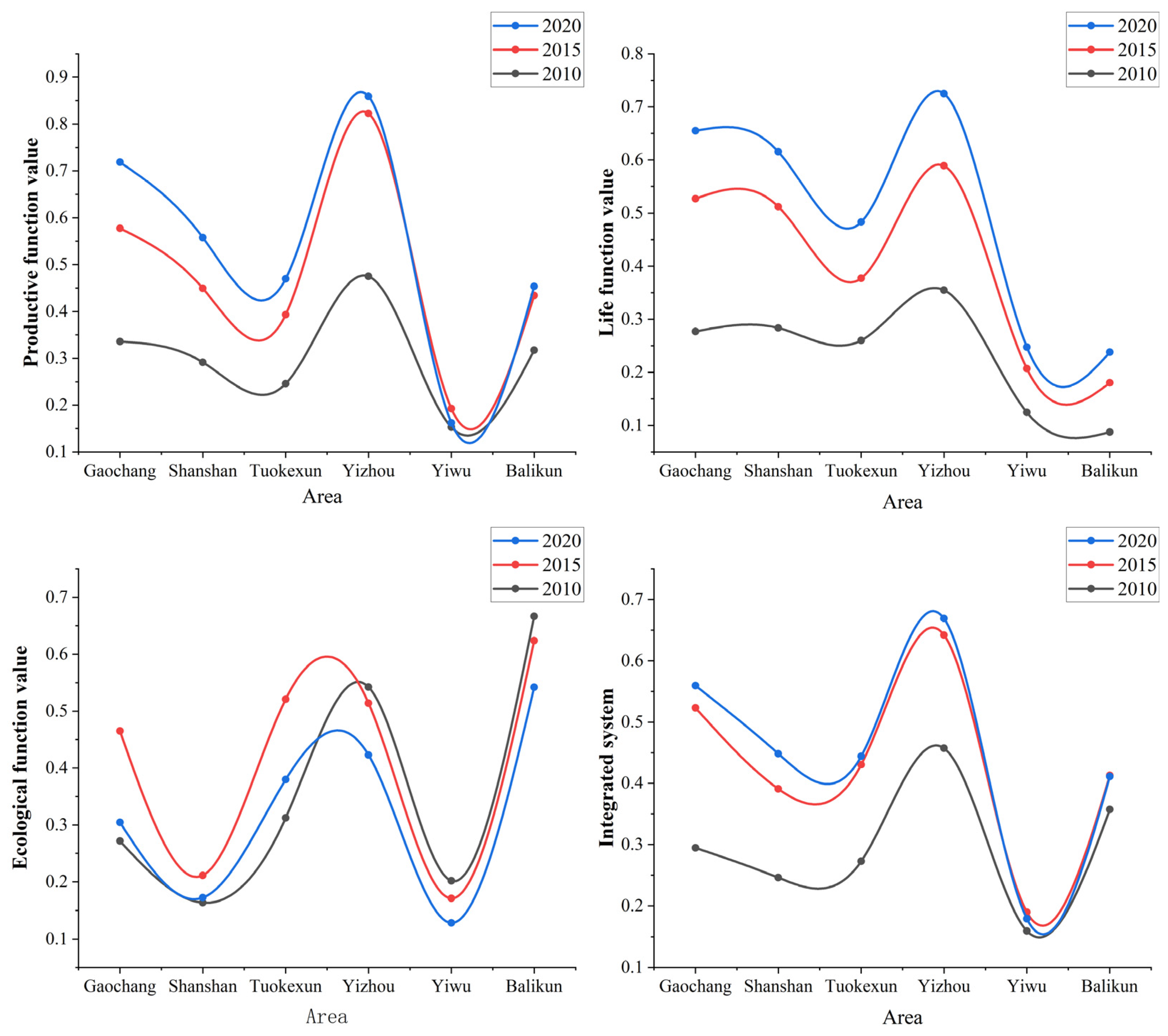 Sustainability 16 09054 g005