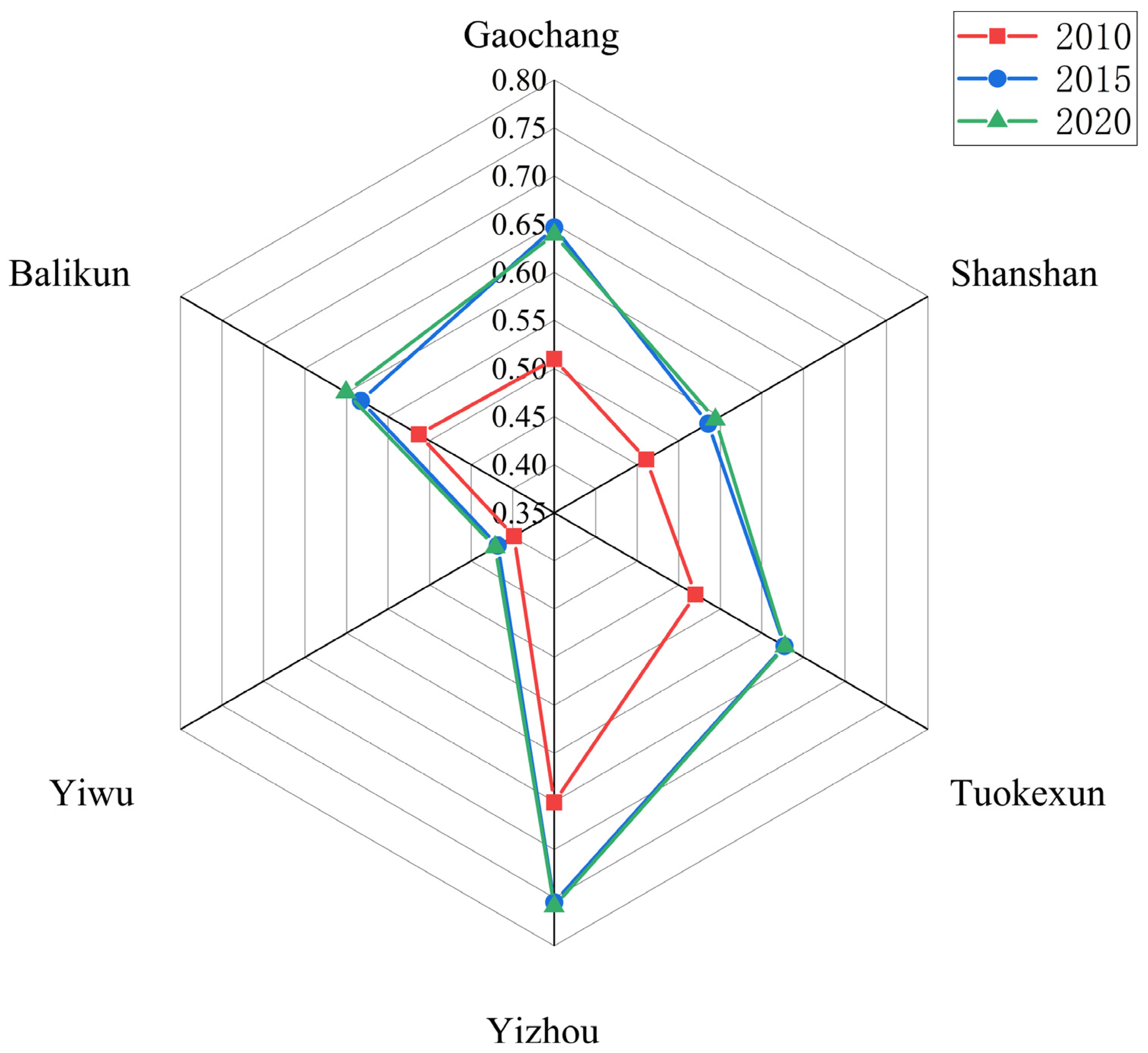 Sustainability 16 09054 g007