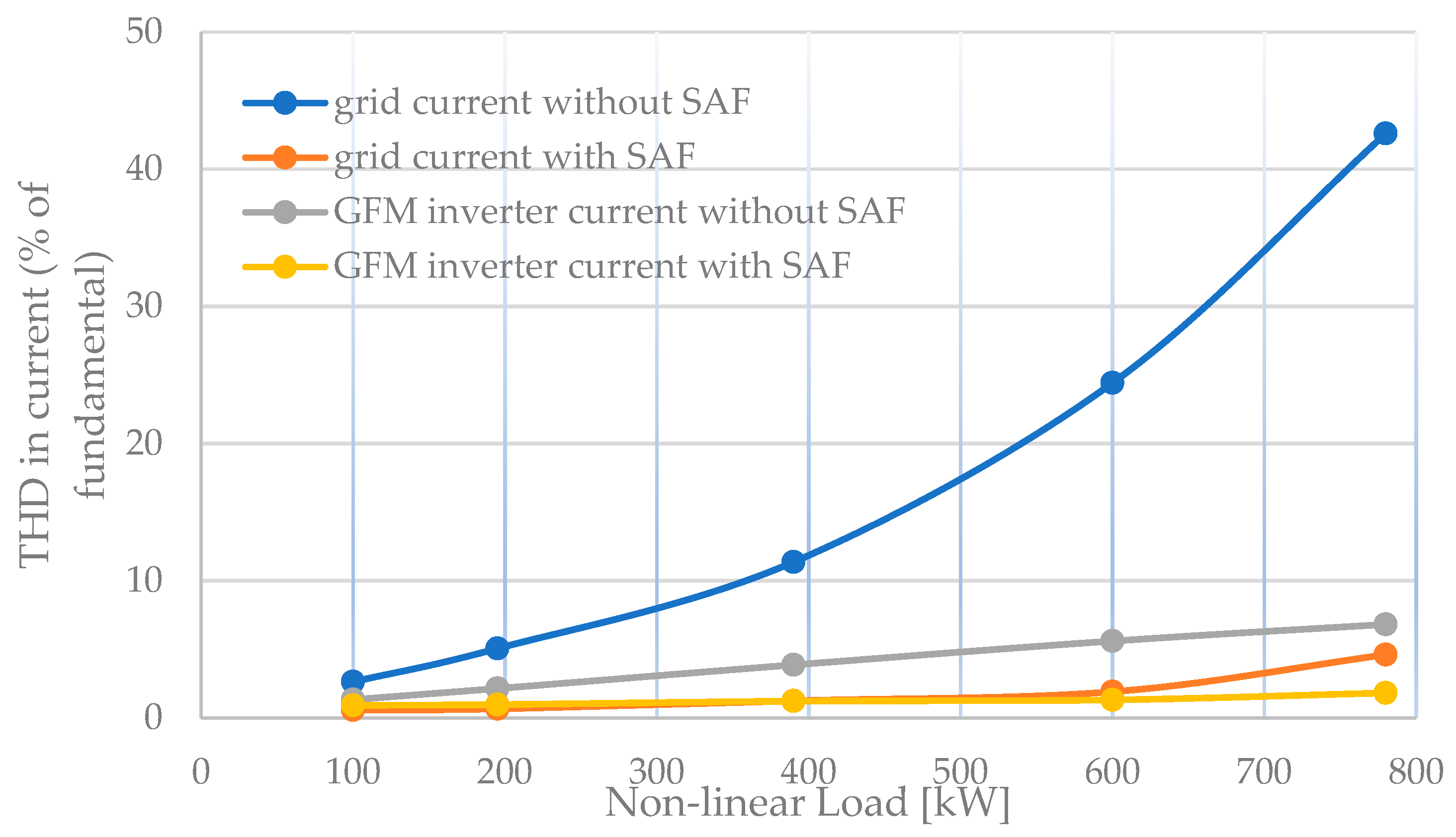 Sustainability 16 09068 g008