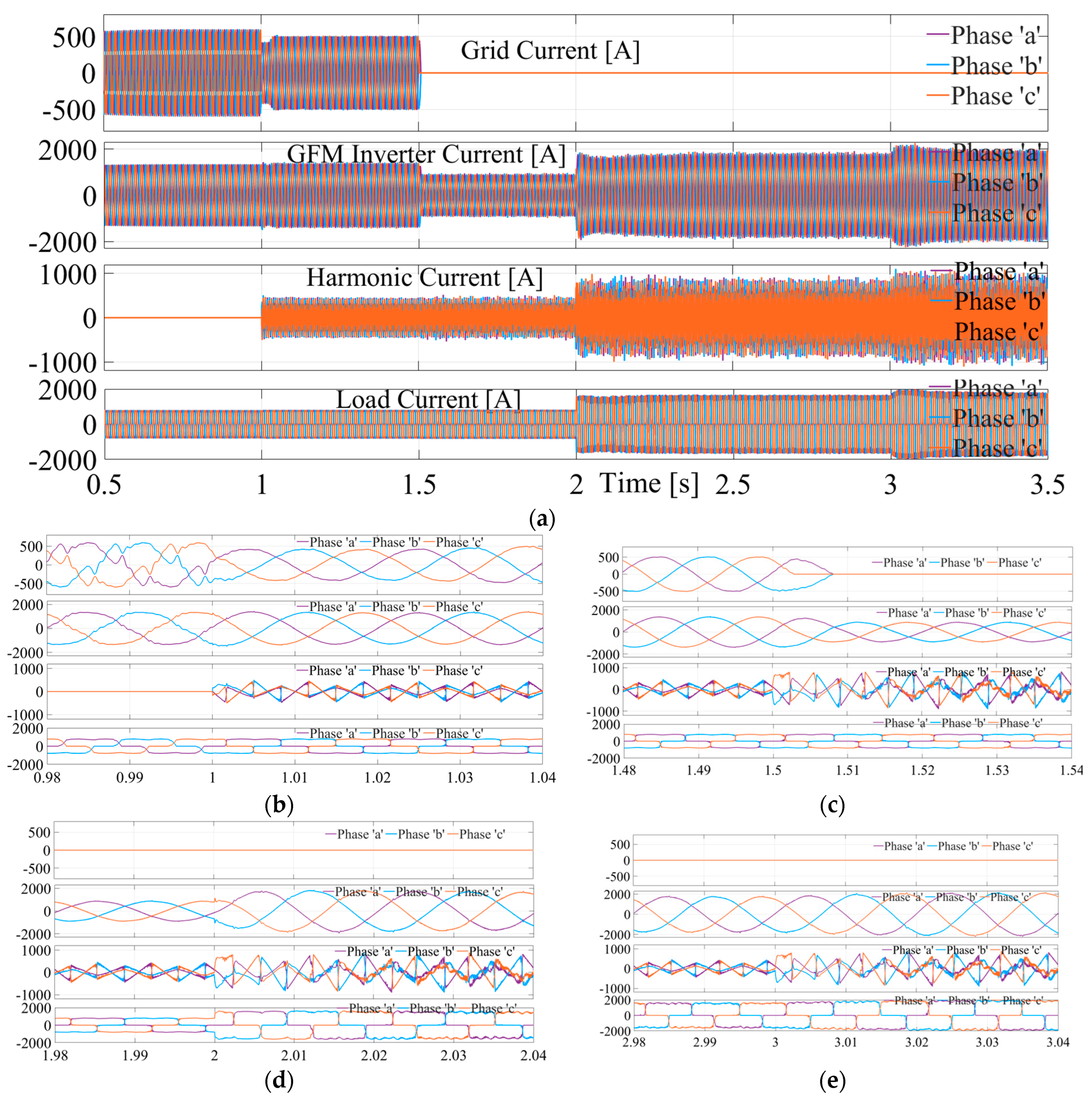 Sustainability 16 09068 g009