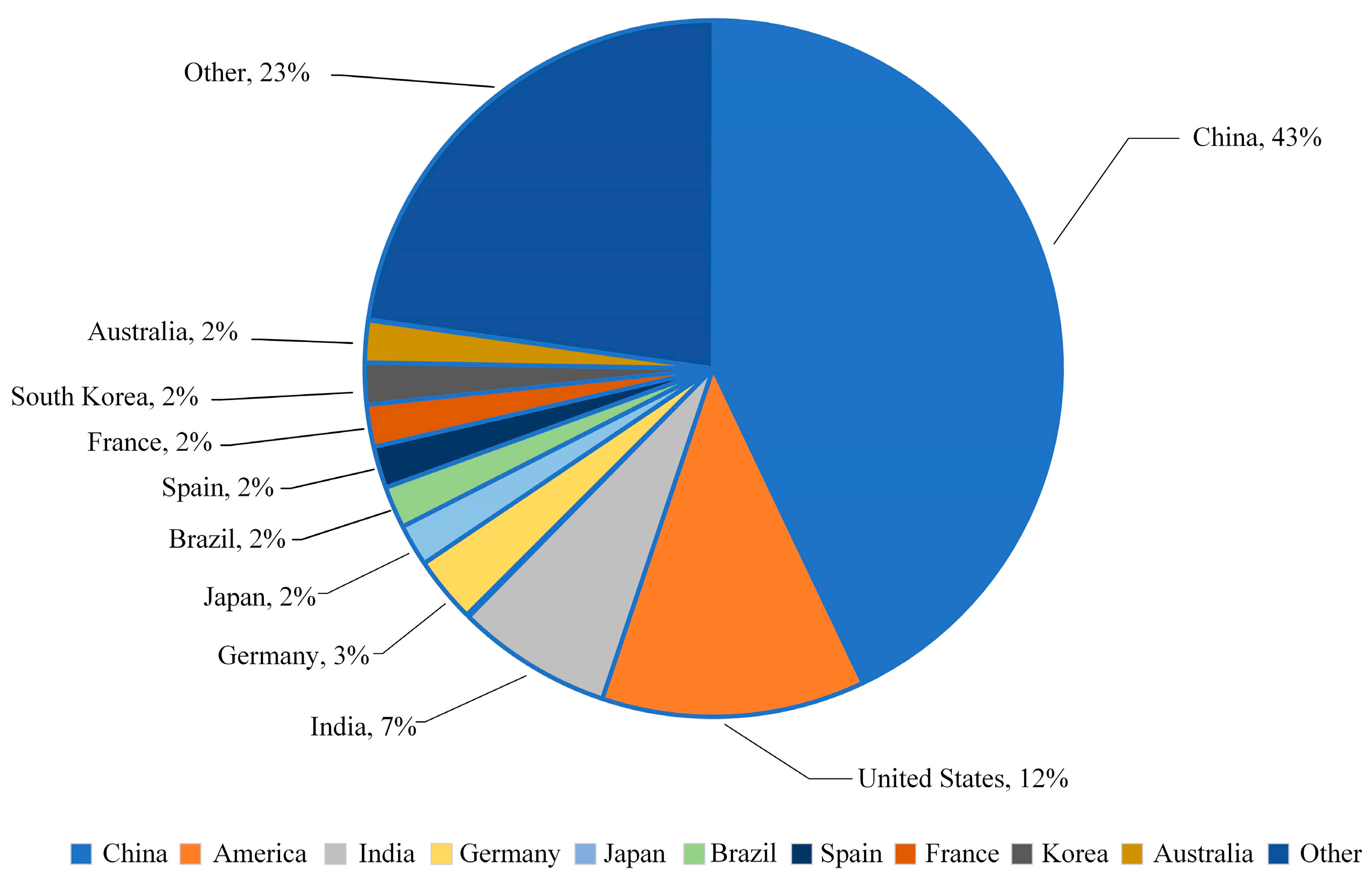 Sustainability 16 09070 g001