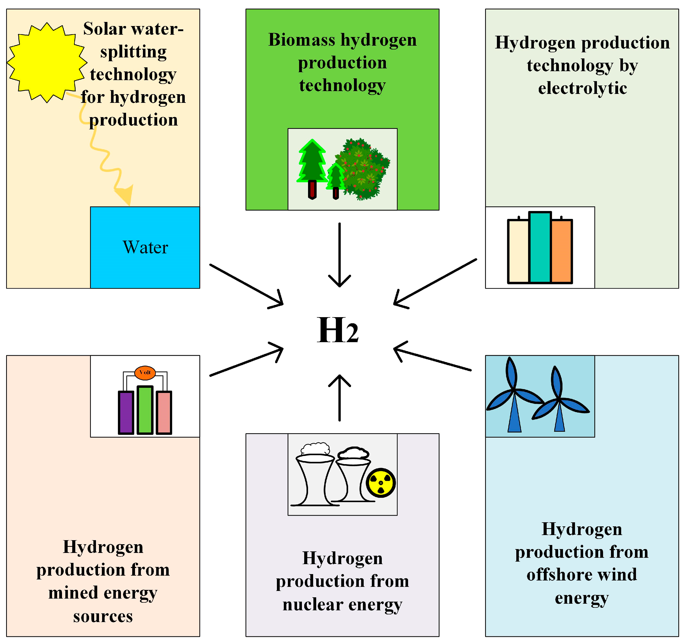Sustainability 16 09070 g003