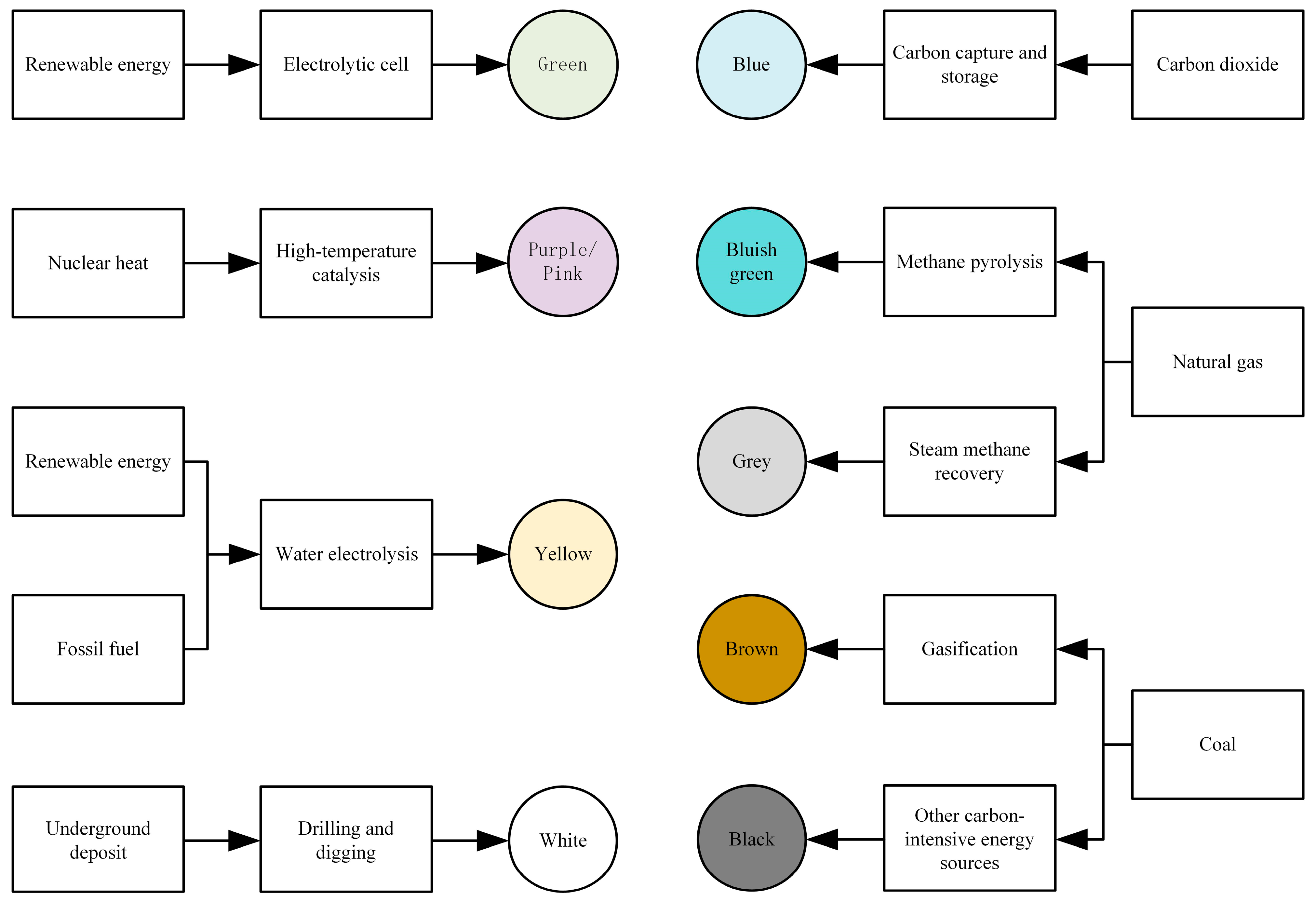 Sustainability 16 09070 g004