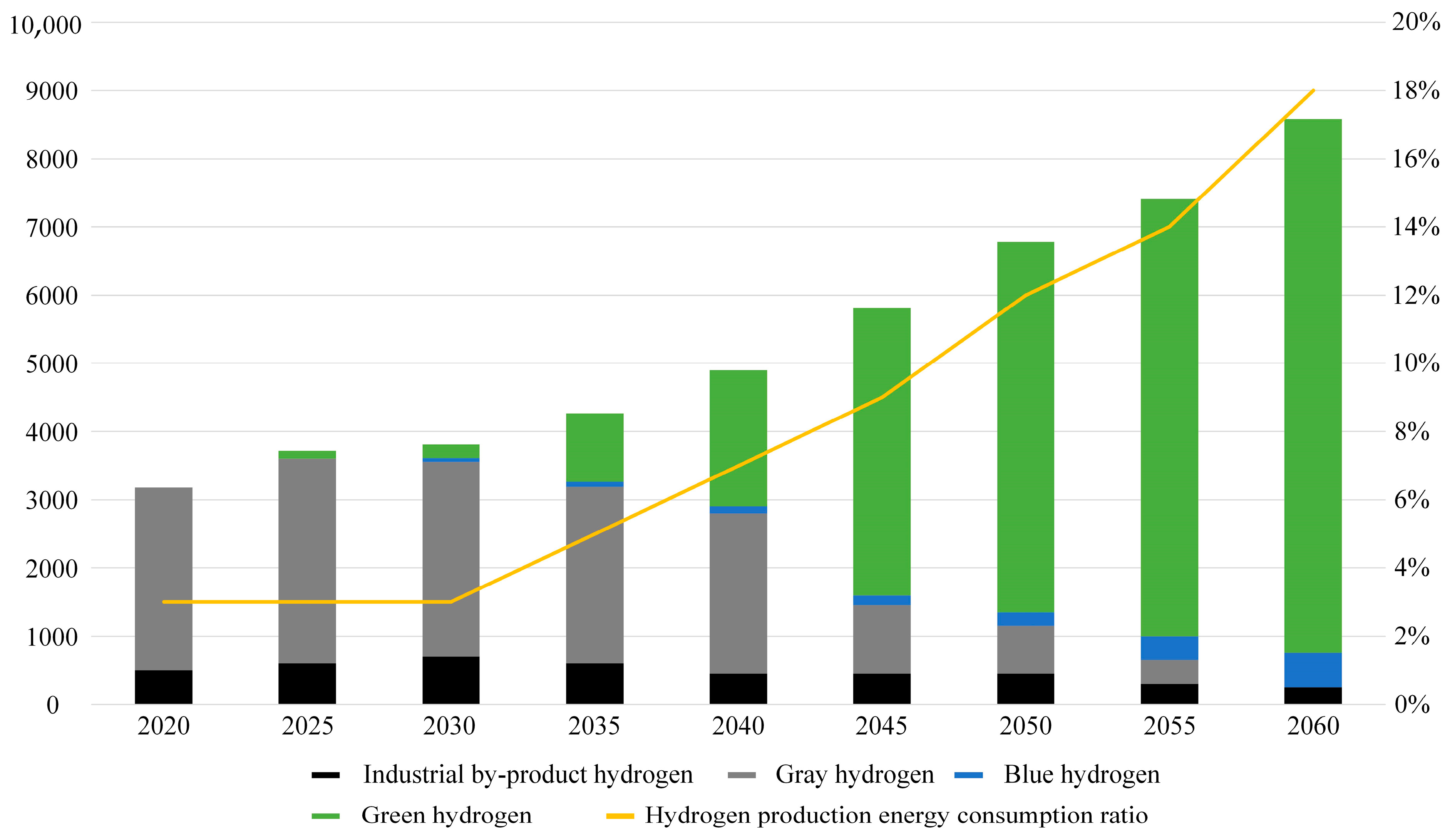 Sustainability 16 09070 g005