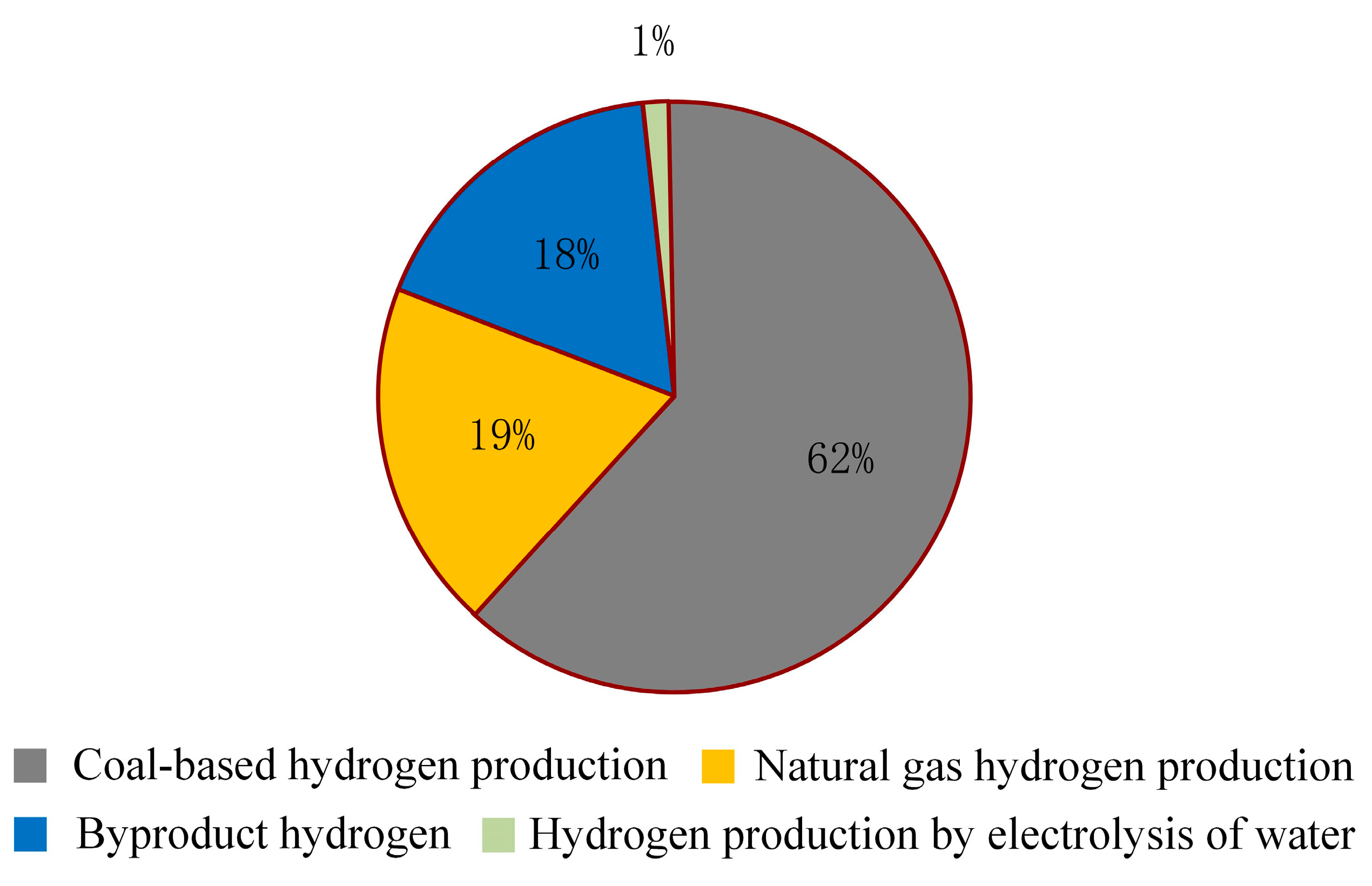 Sustainability 16 09070 g006