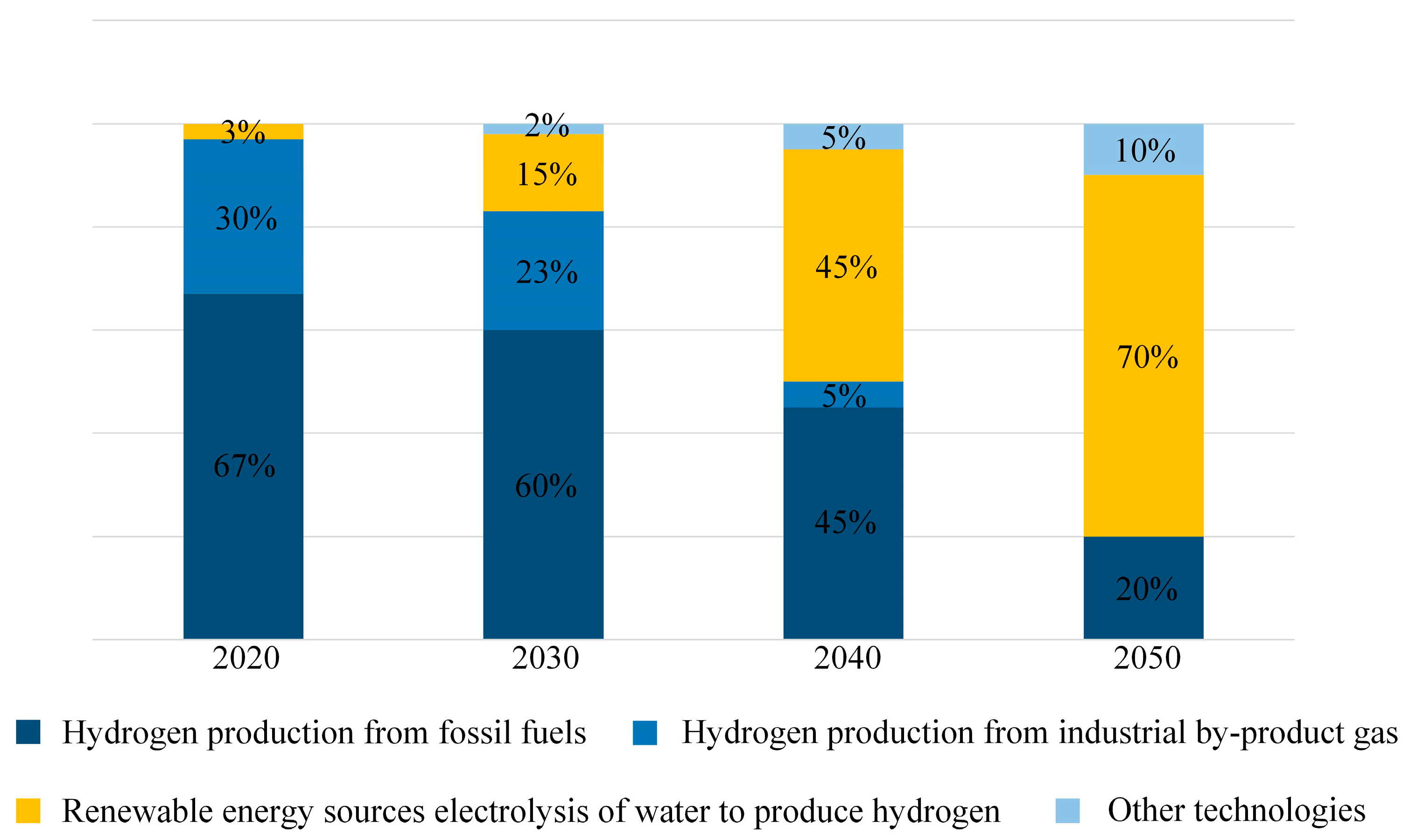 Sustainability 16 09070 g007