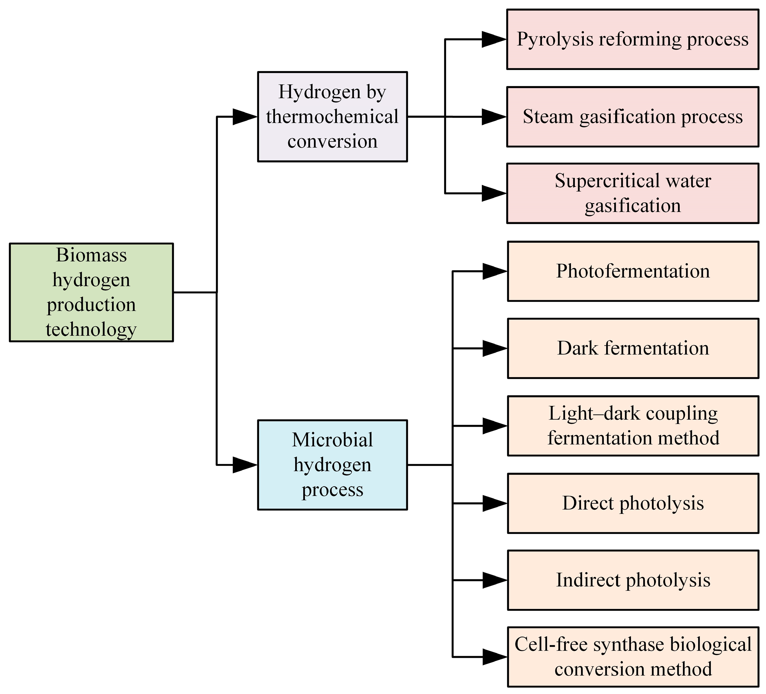 Sustainability 16 09070 g009