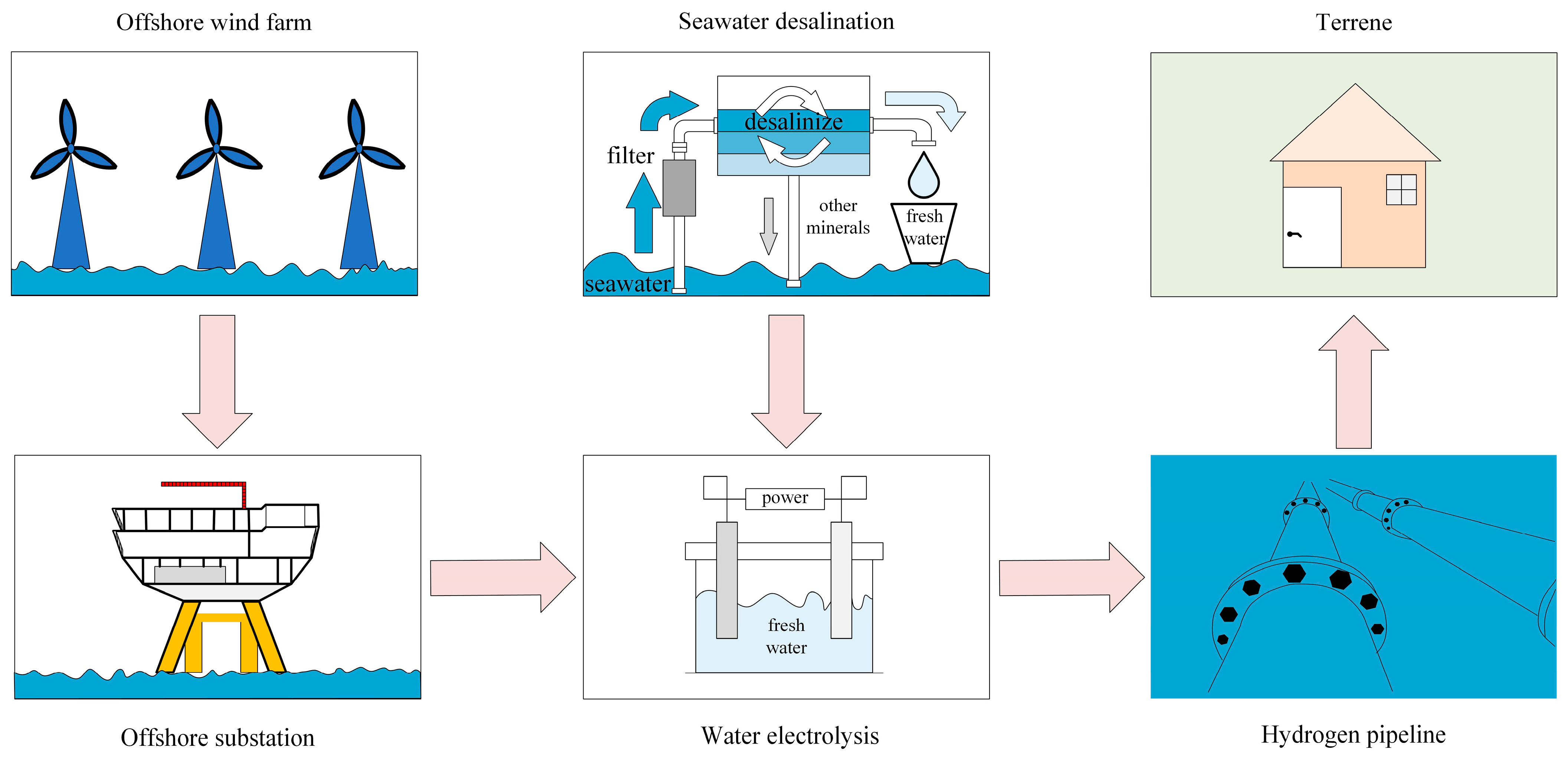 Sustainability 16 09070 g014