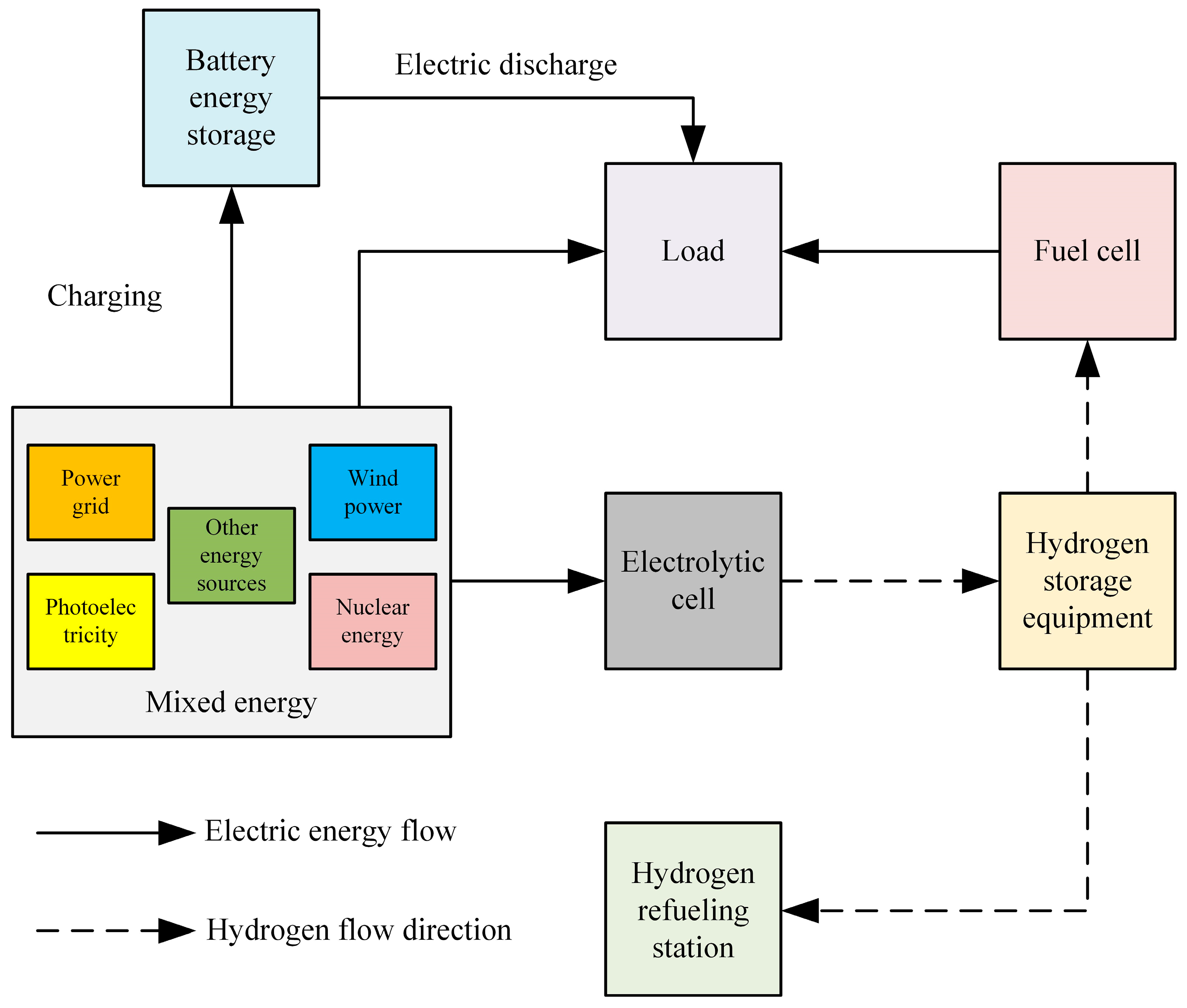 Sustainability 16 09070 g016