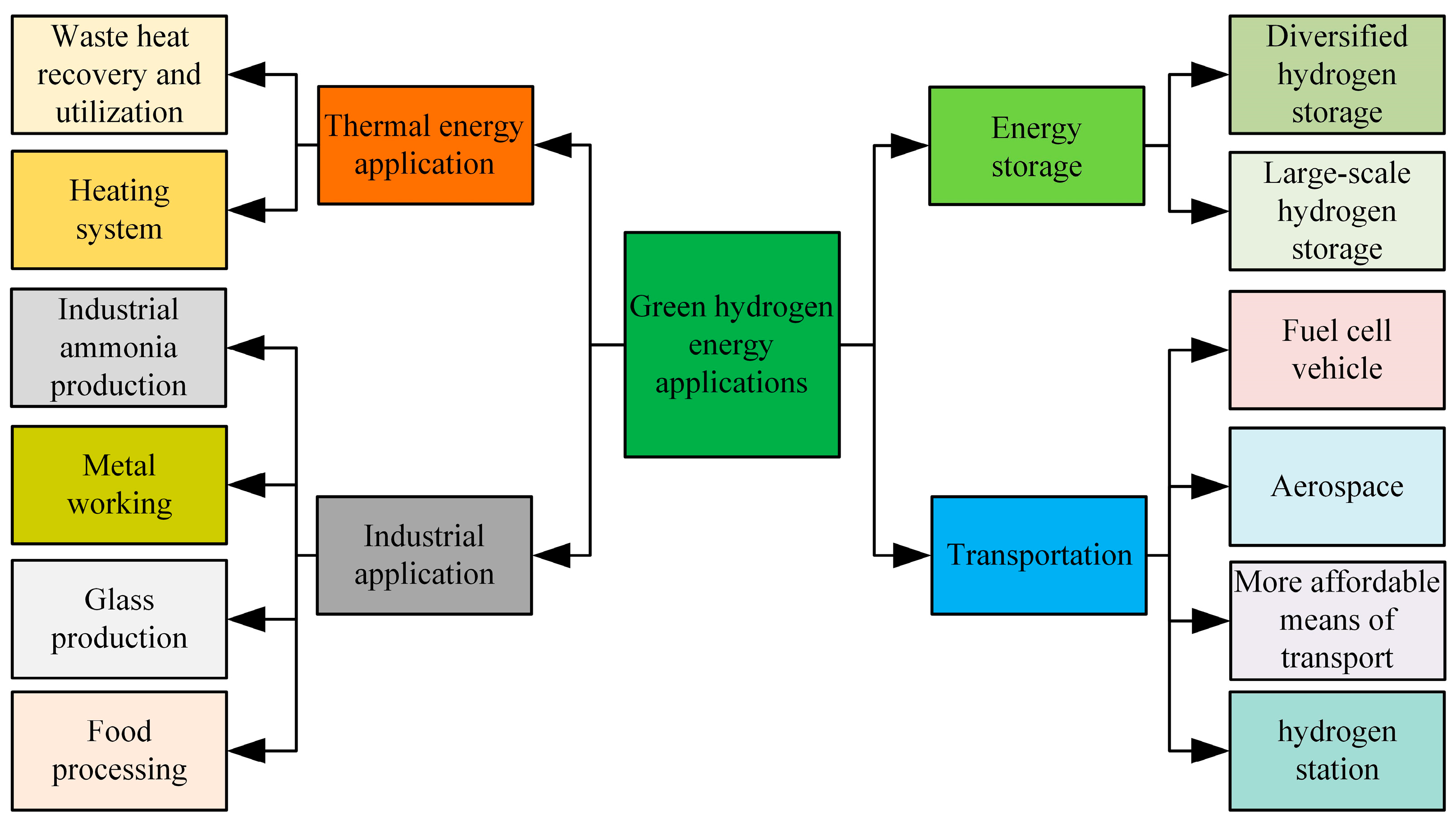 Sustainability 16 09070 g017