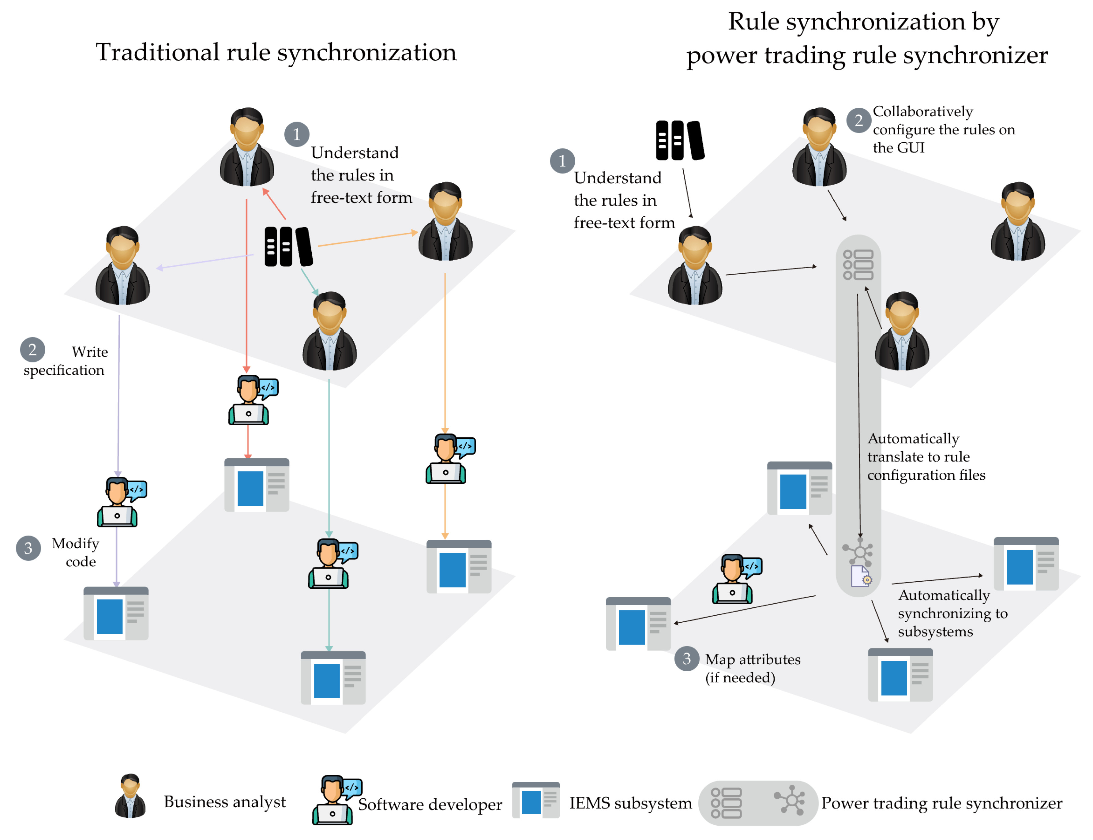 Sustainability 16 09073 g005