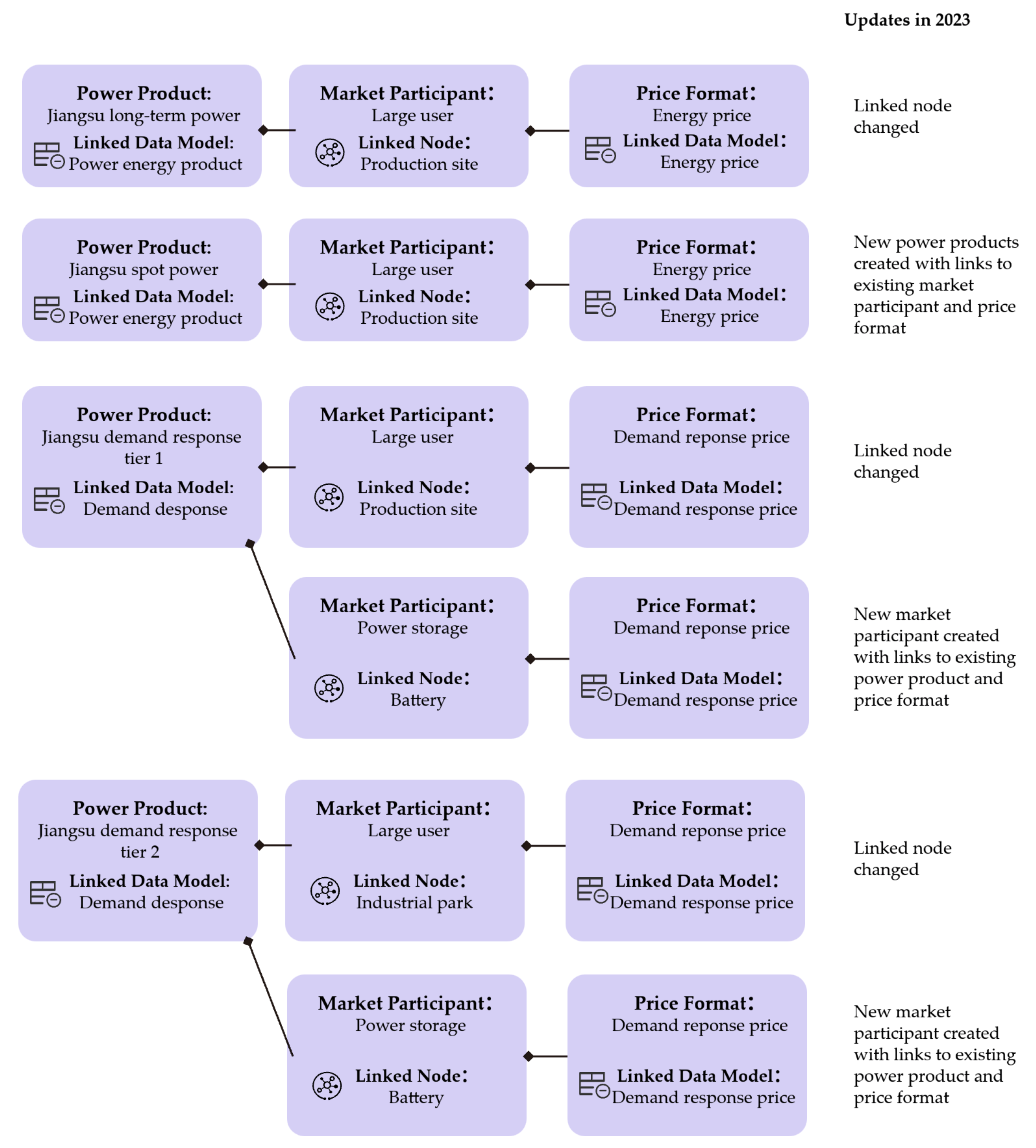 Sustainability 16 09073 g011