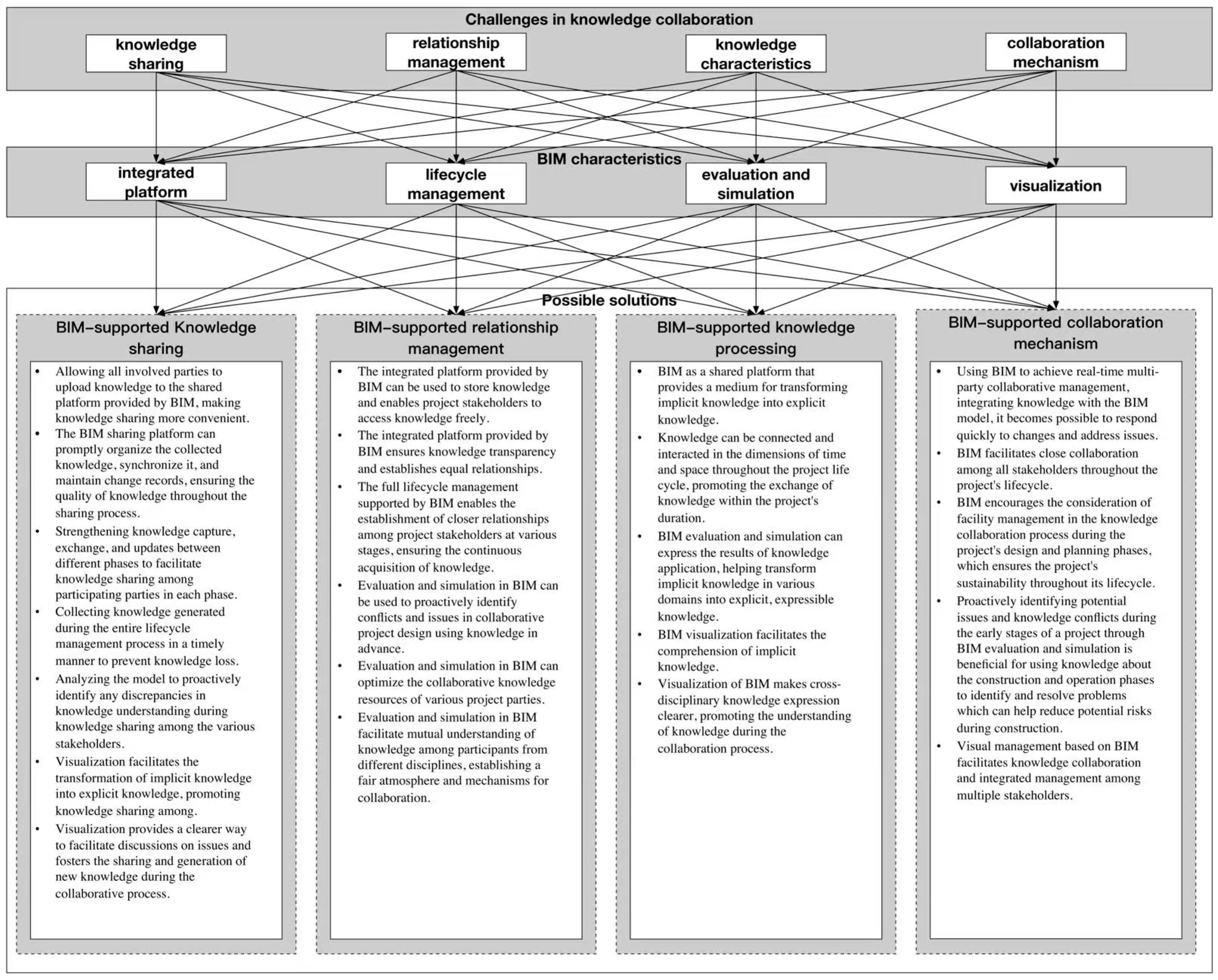 Sustainability 16 09074 g002