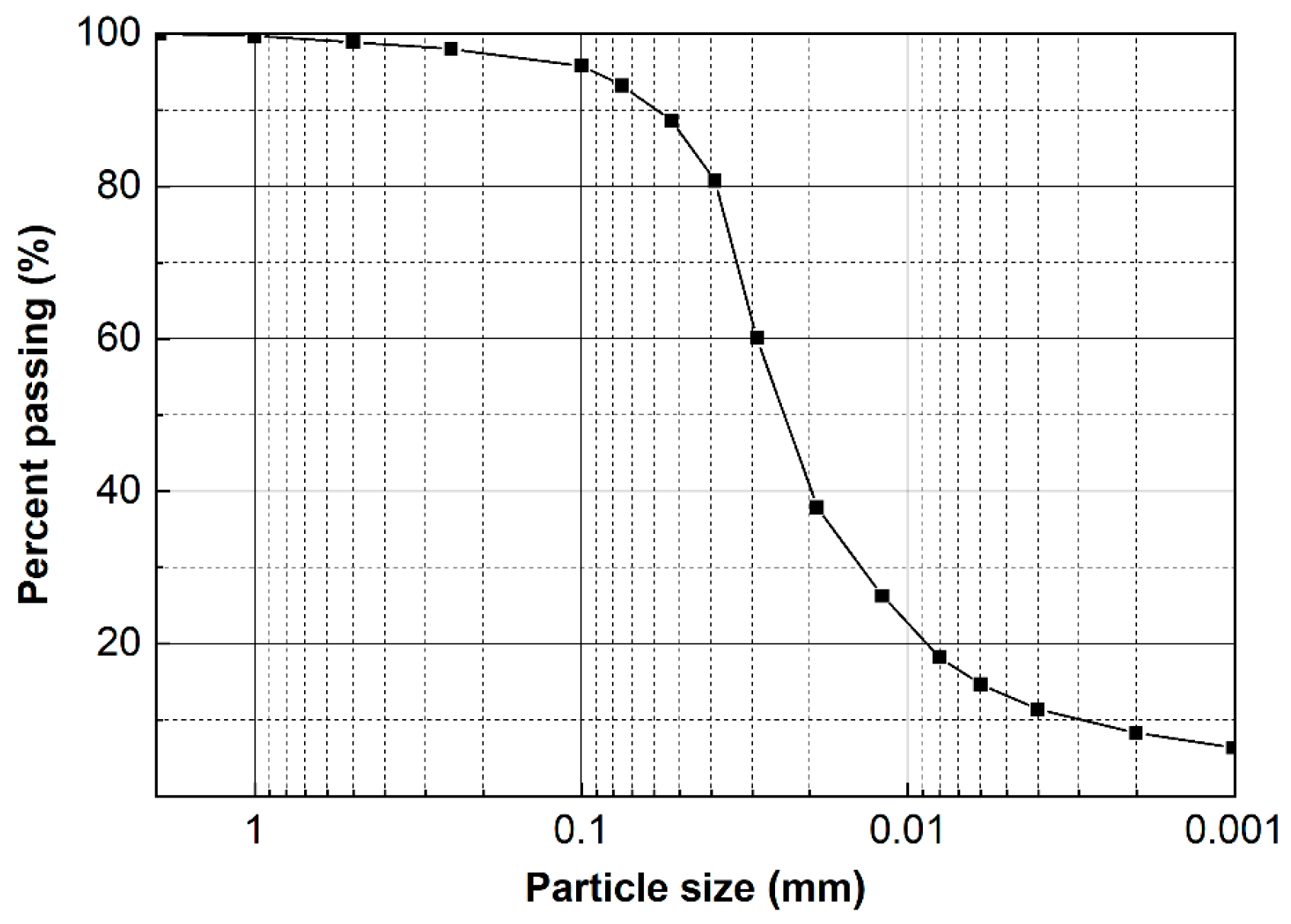 Sustainability 16 09076 g003
