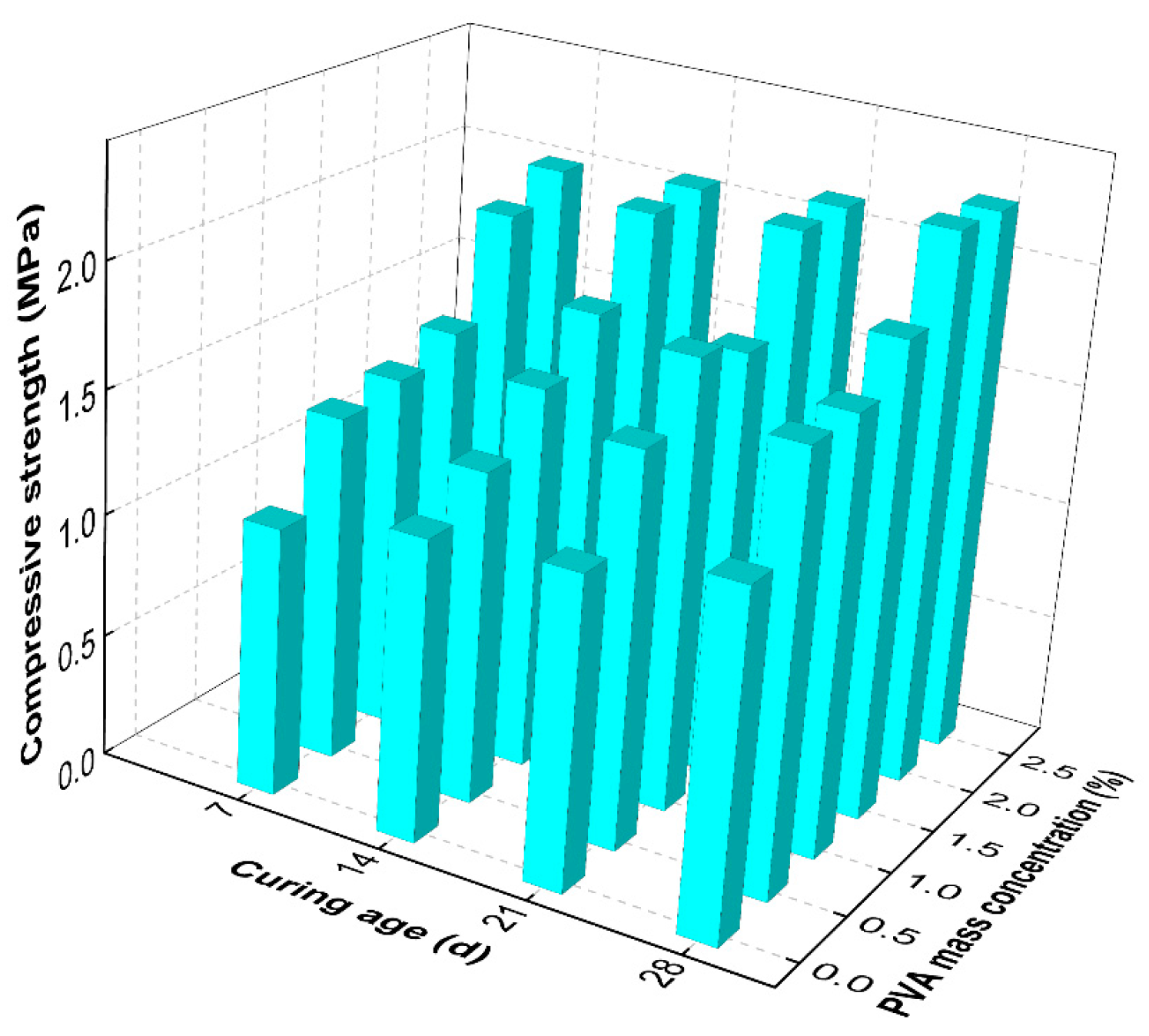 Sustainability 16 09076 g005