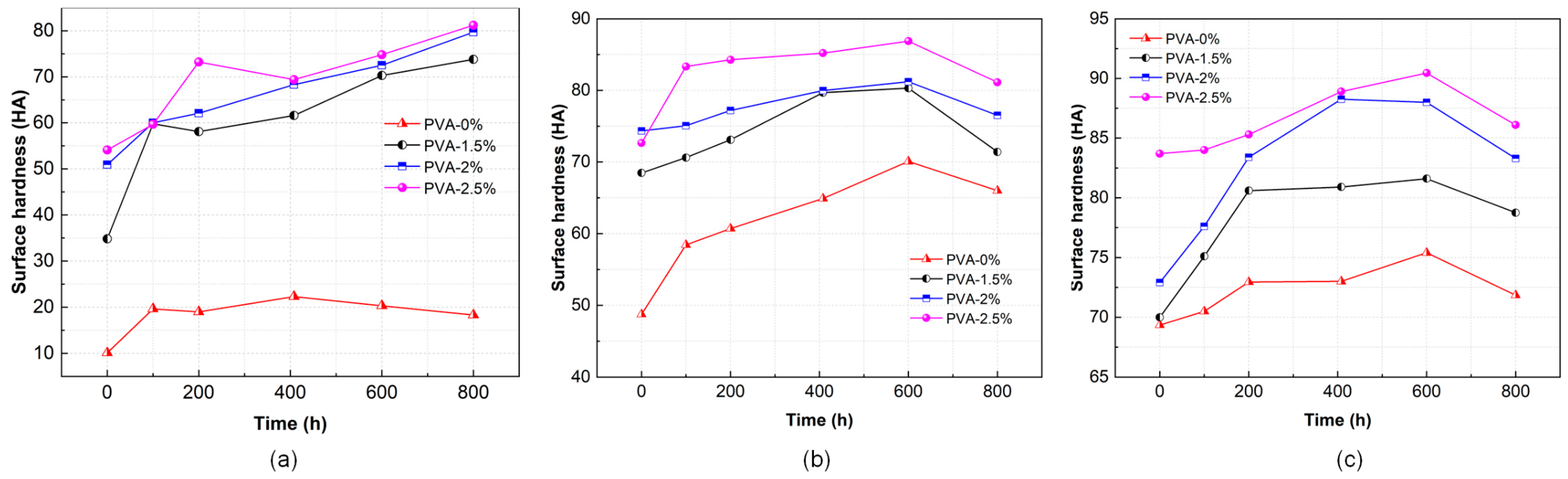 Sustainability 16 09076 g008