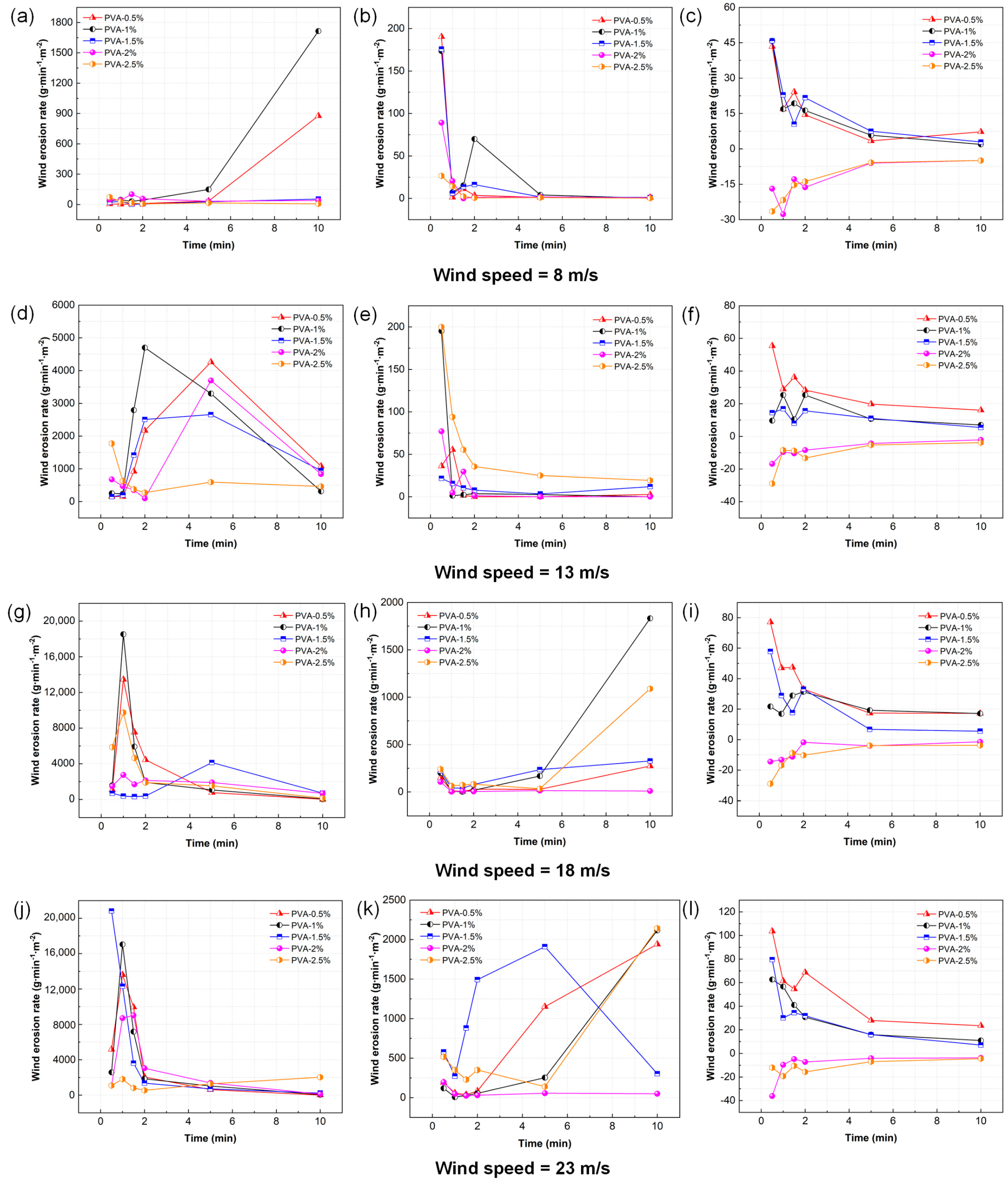 Sustainability 16 09076 g010