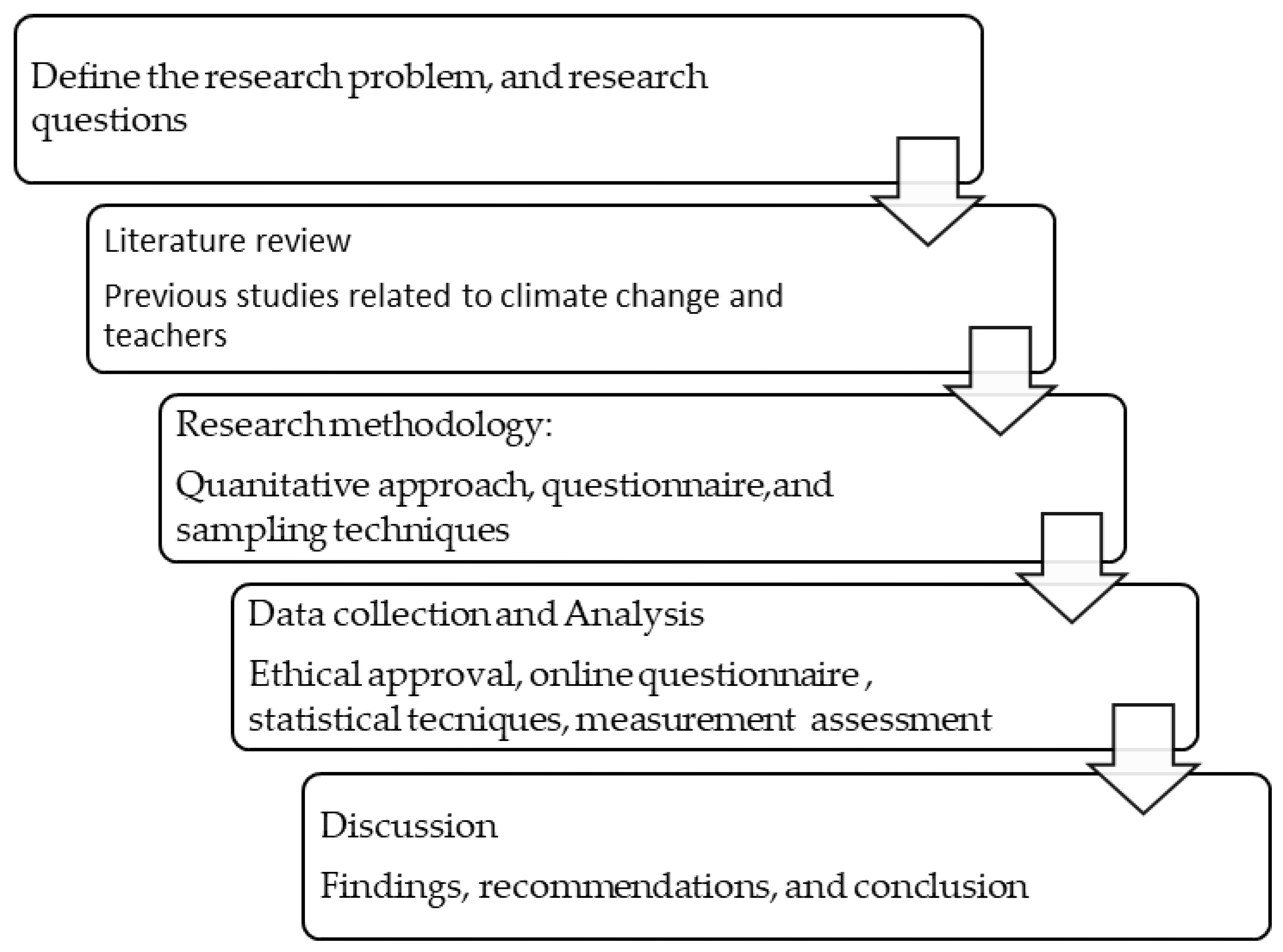 Sustainability 16 09088 g001