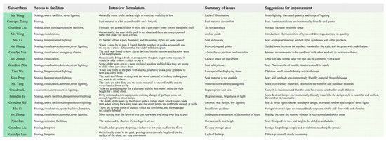 Sustainability 16 09096 g0a1