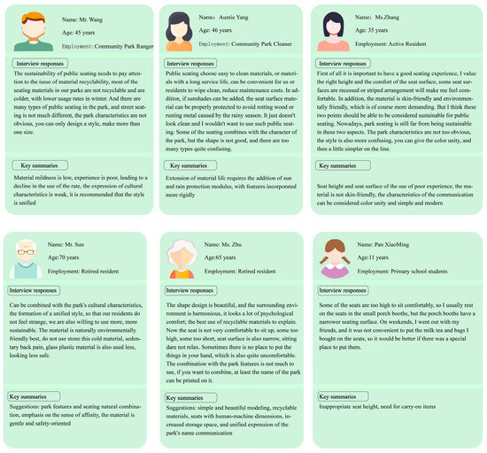 Sustainability 16 09096 g0a2