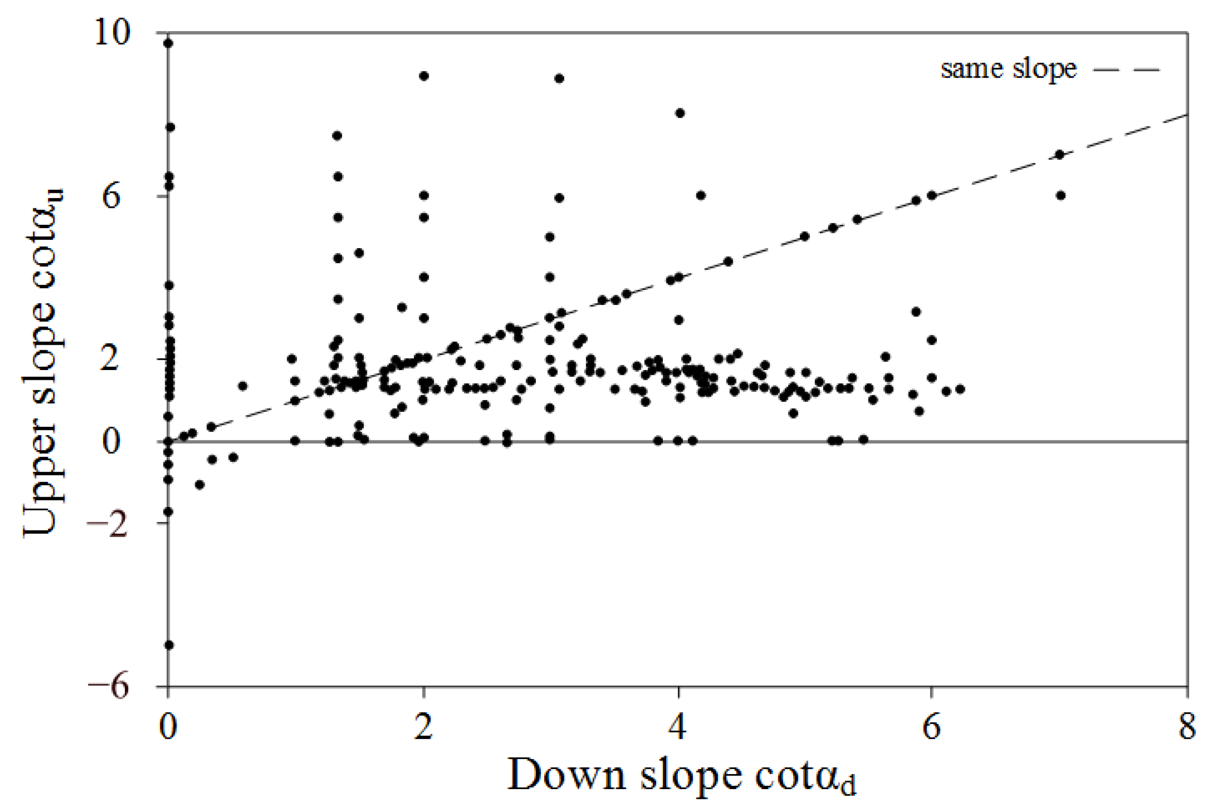 Sustainability 16 09110 g004