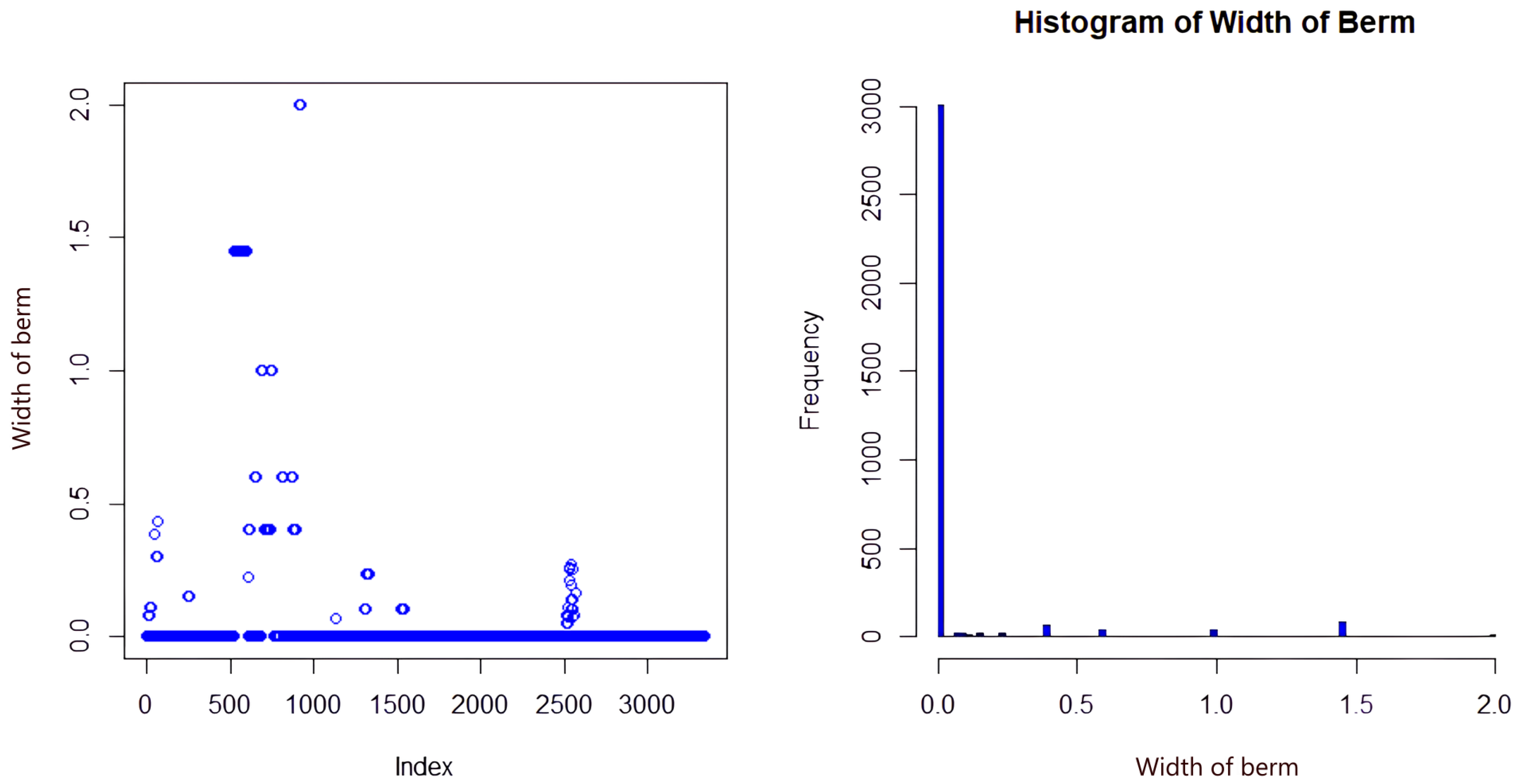 Sustainability 16 09110 g005