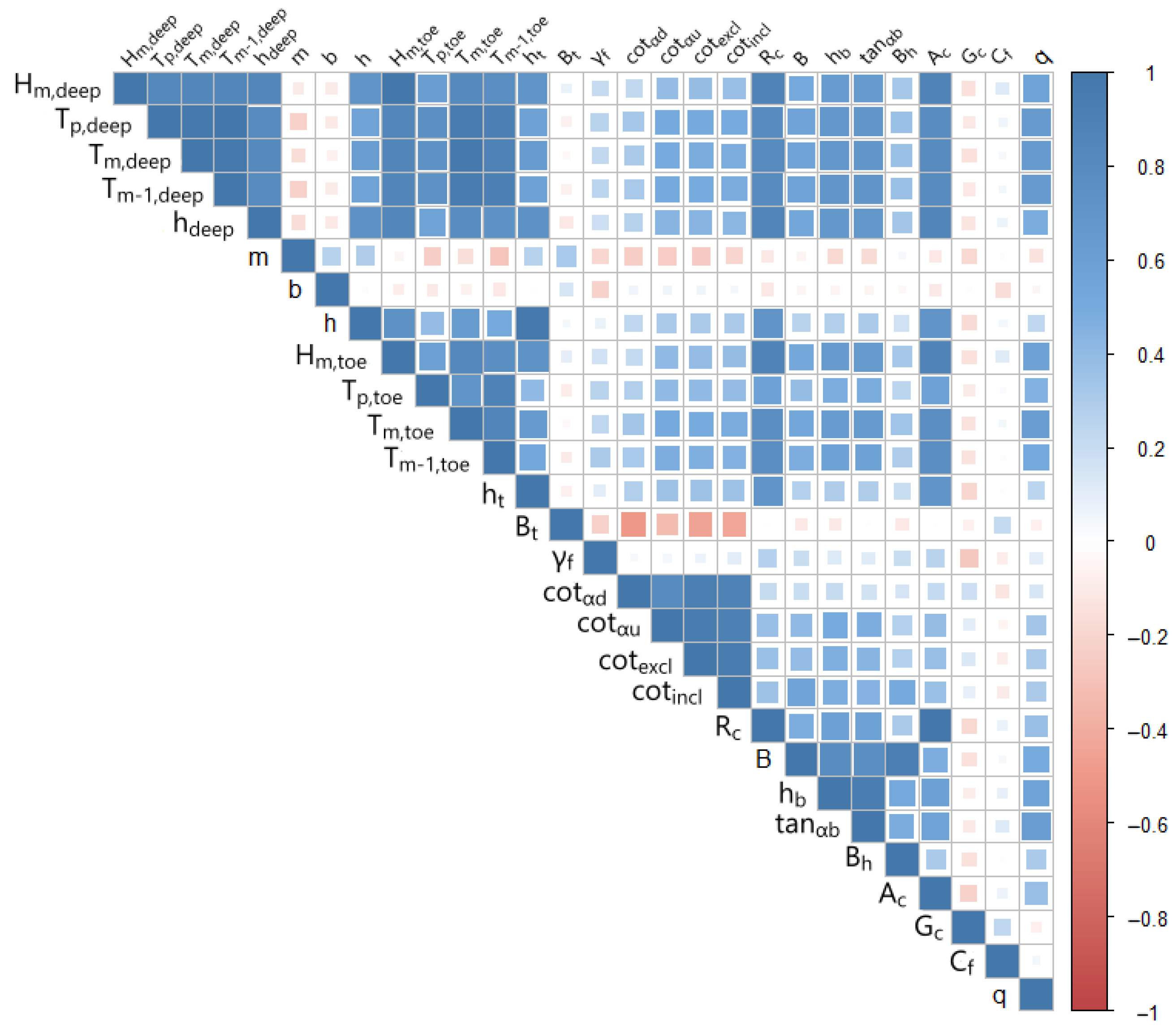Sustainability 16 09110 g006