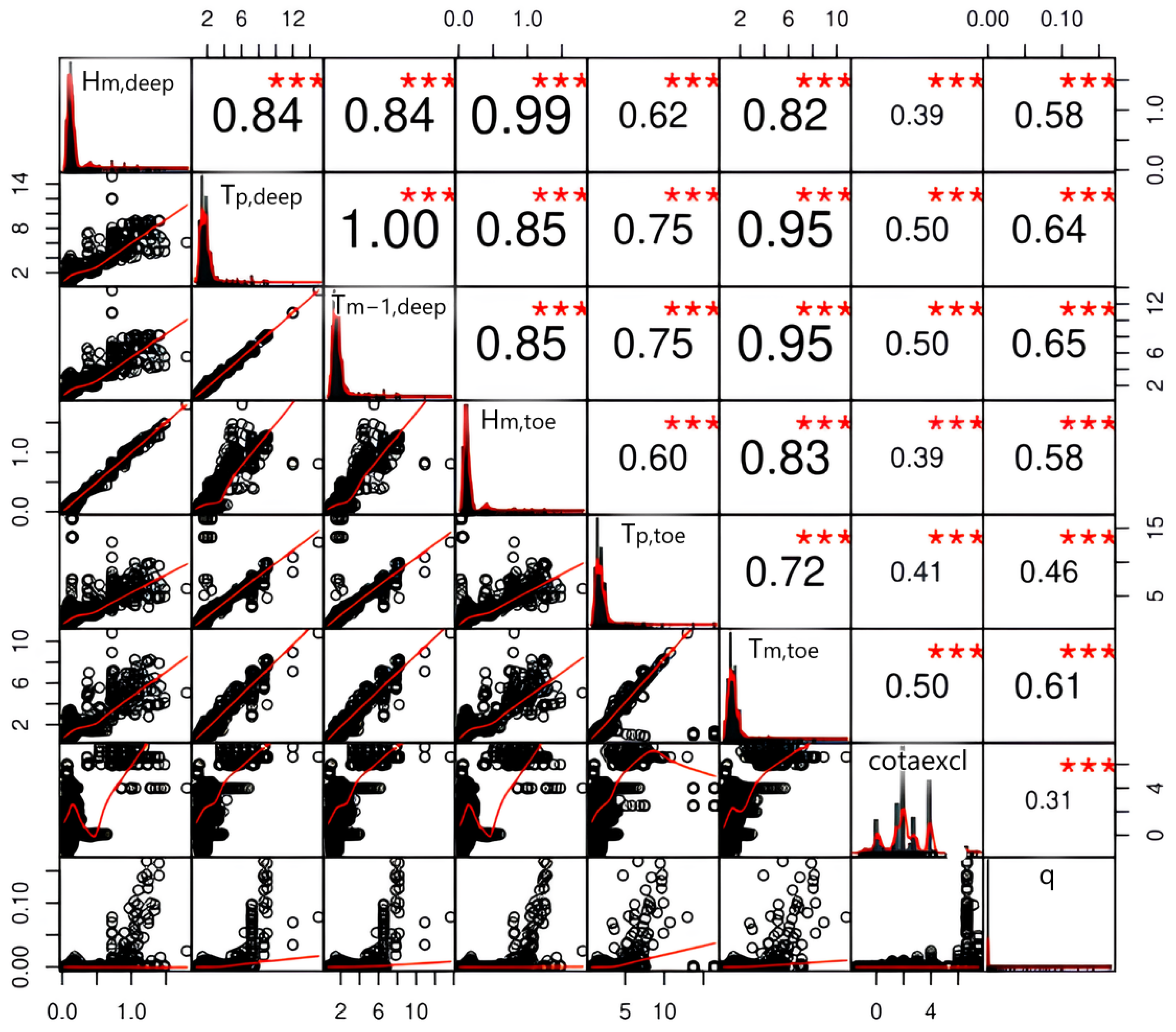 Sustainability 16 09110 g008