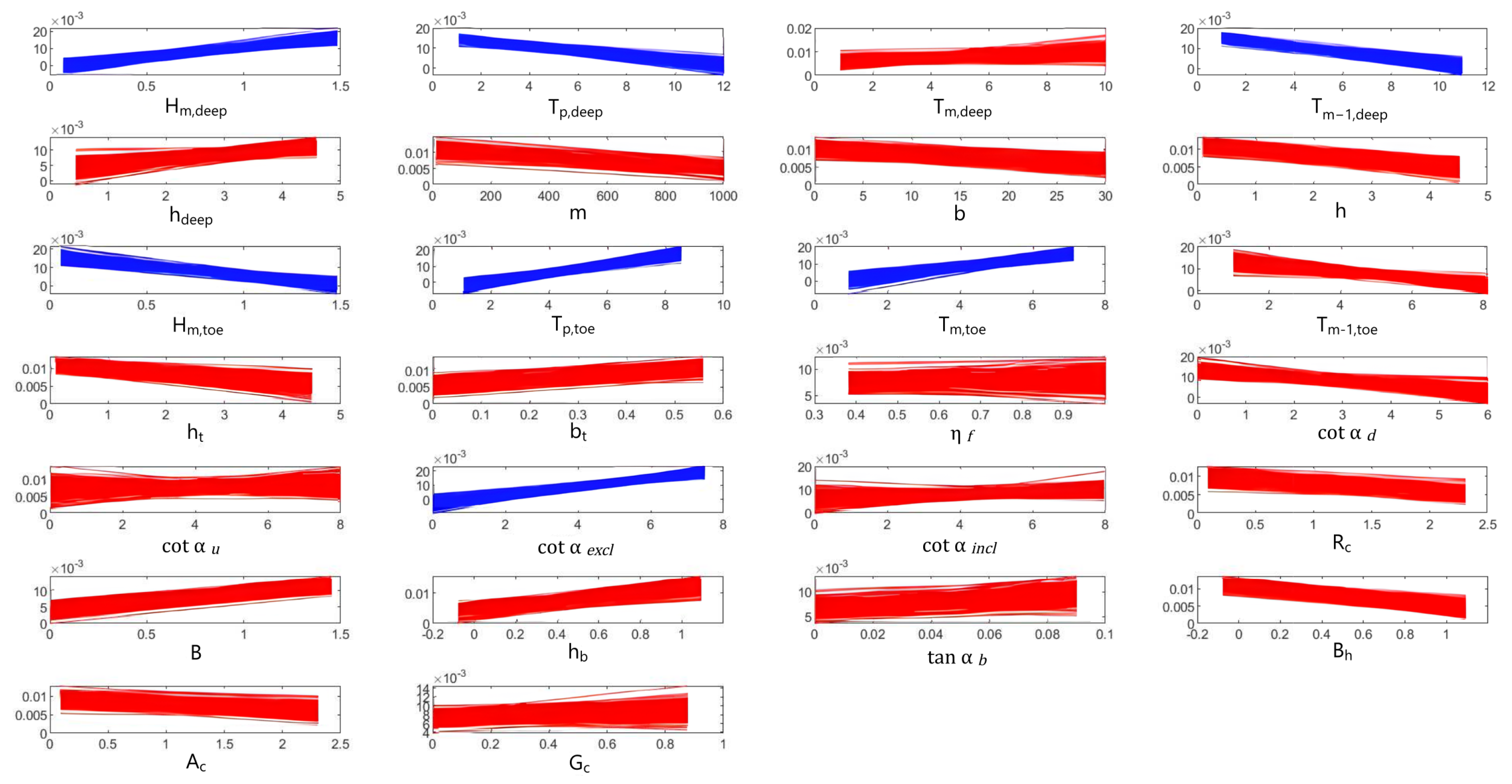 Sustainability 16 09110 g009