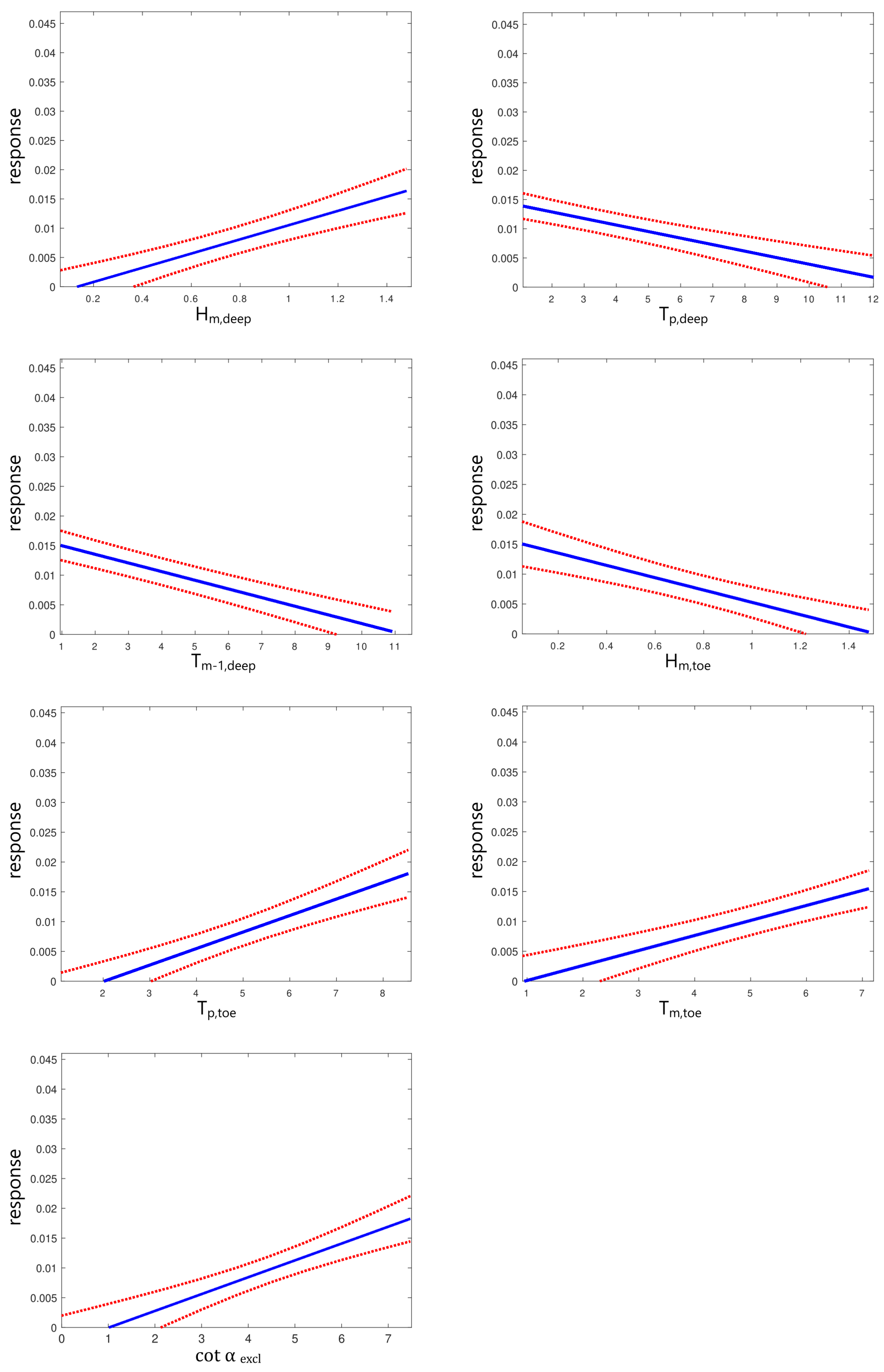 Sustainability 16 09110 g010