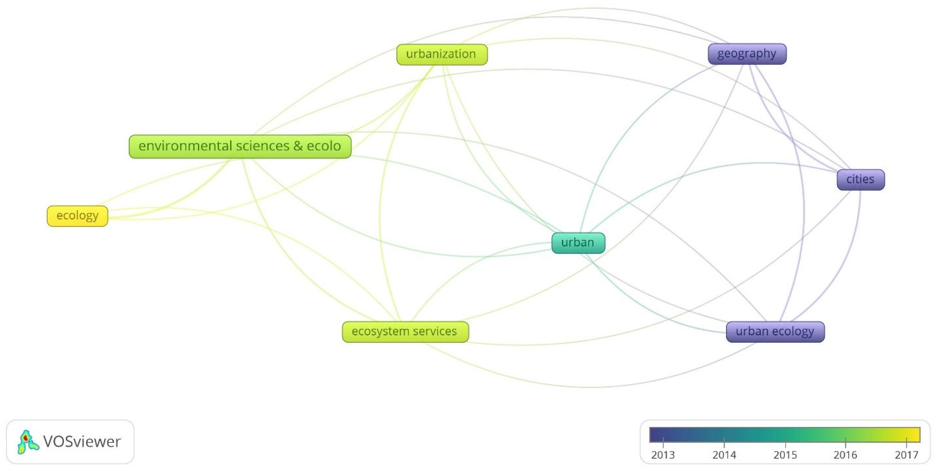 Sustainability 16 09117 g002