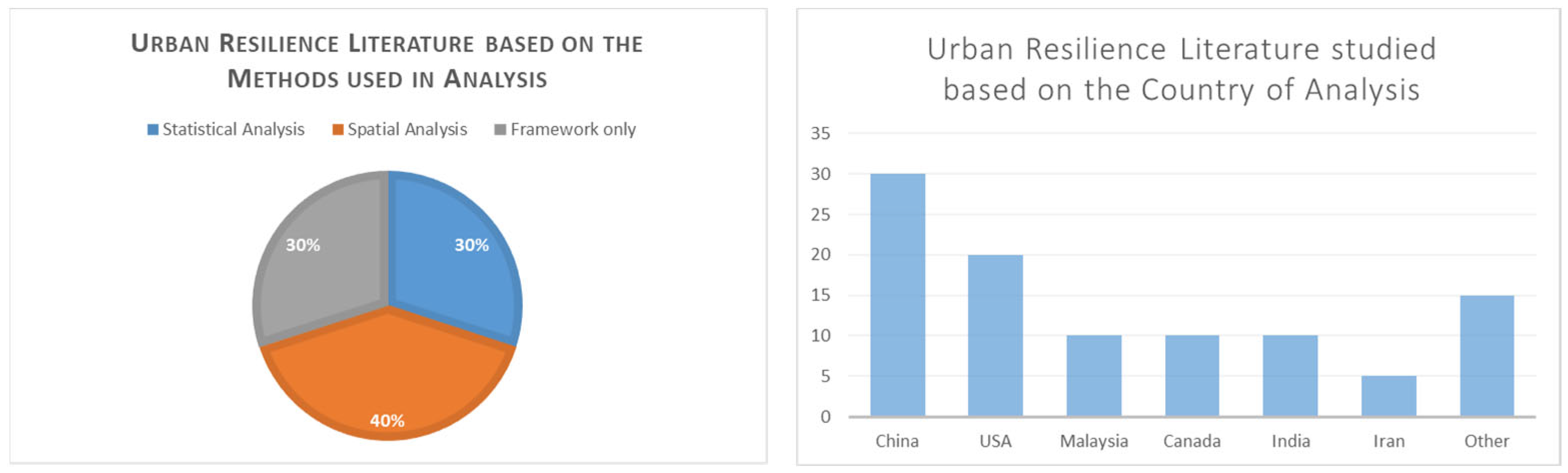 Sustainability 16 09117 g003